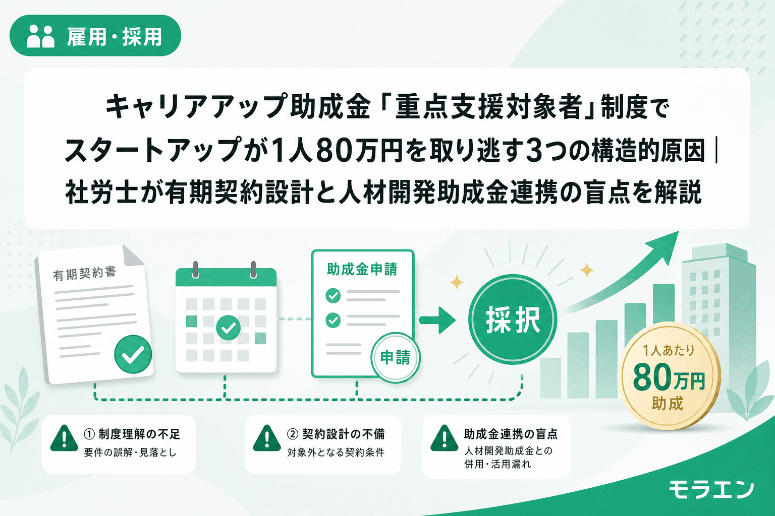 キャリアアップ助成金「重点支援対象者」制度でスタートアップが1人80万円を取り逃す3つの構造的原因|社労士が有期契約設計と人材開発助成金連携の盲点を解説