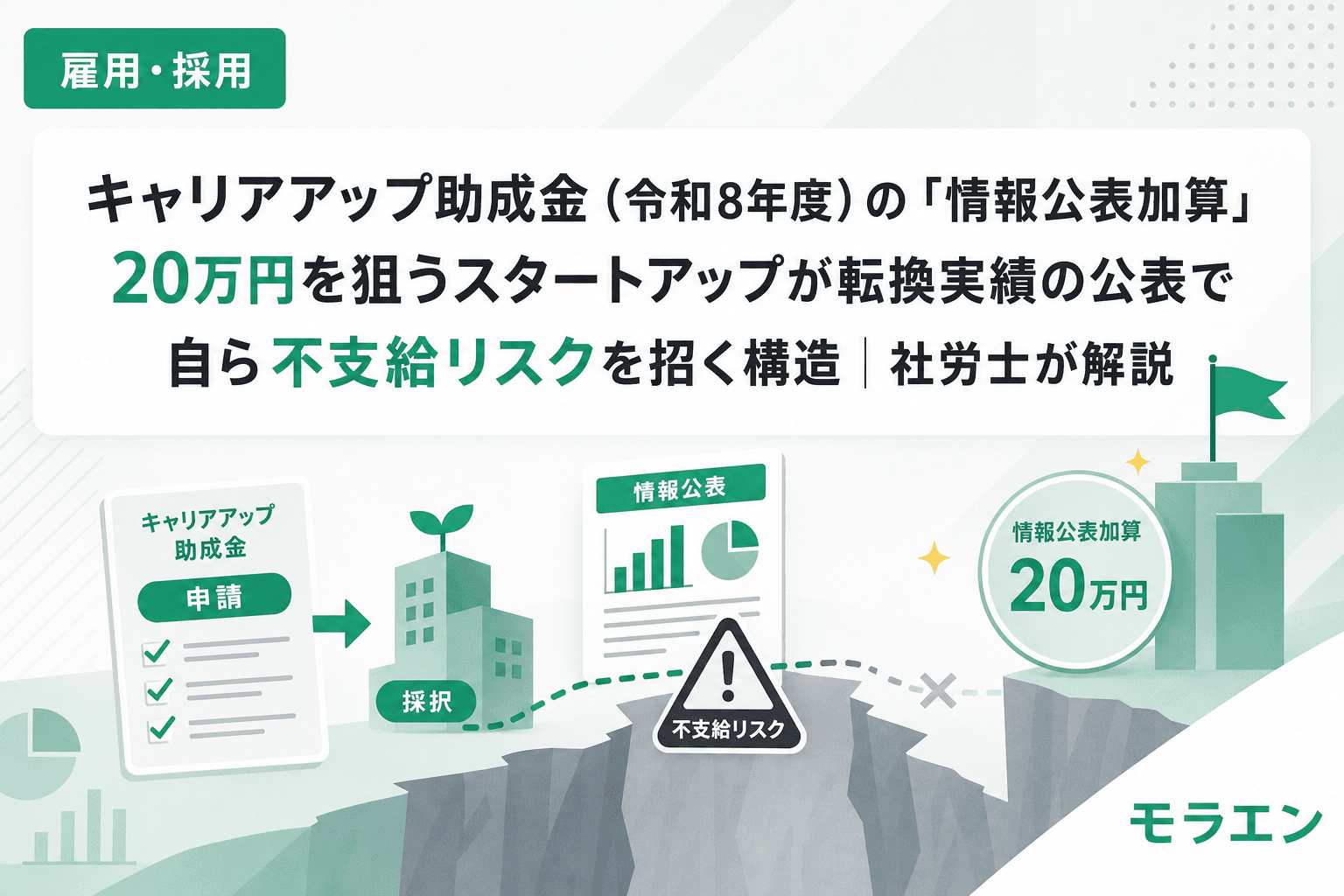 キャリアアップ助成金(令和8年度)の「情報公表加算」20万円を狙うスタートアップが転換実績の公表で自ら不支給リスクを招く構造|社労士が解説