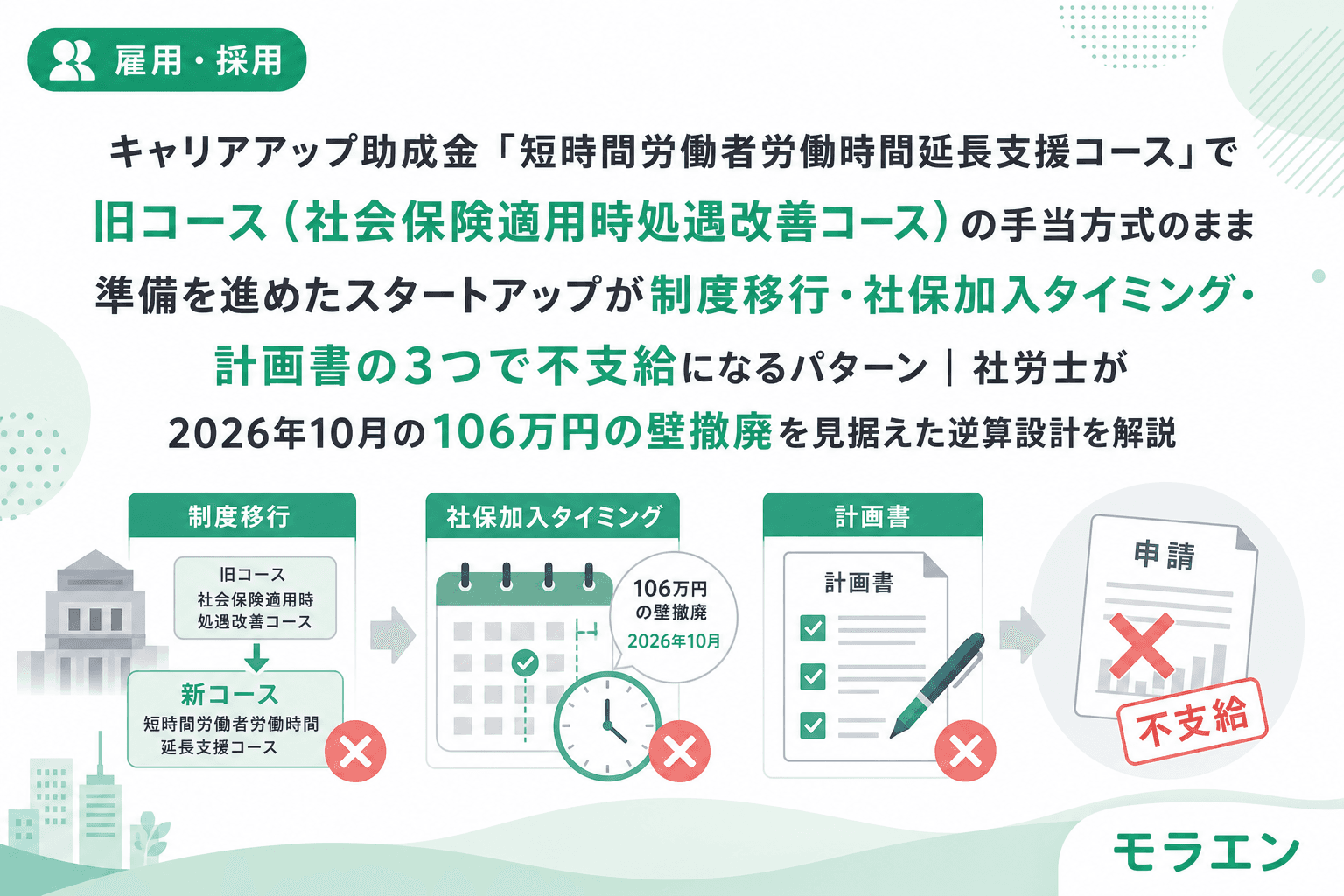キャリアアップ助成金「短時間労働者労働時間延長支援コース」で旧コース(社会保険適用時処遇改善コース)の手当方式のまま準備を進めたスタートアップが制度移行・社保加入タイミング・計画書の3つで不支給になるパターン|社労士が2026年10月の106万円の壁撤廃を見据えた逆算設計を解説