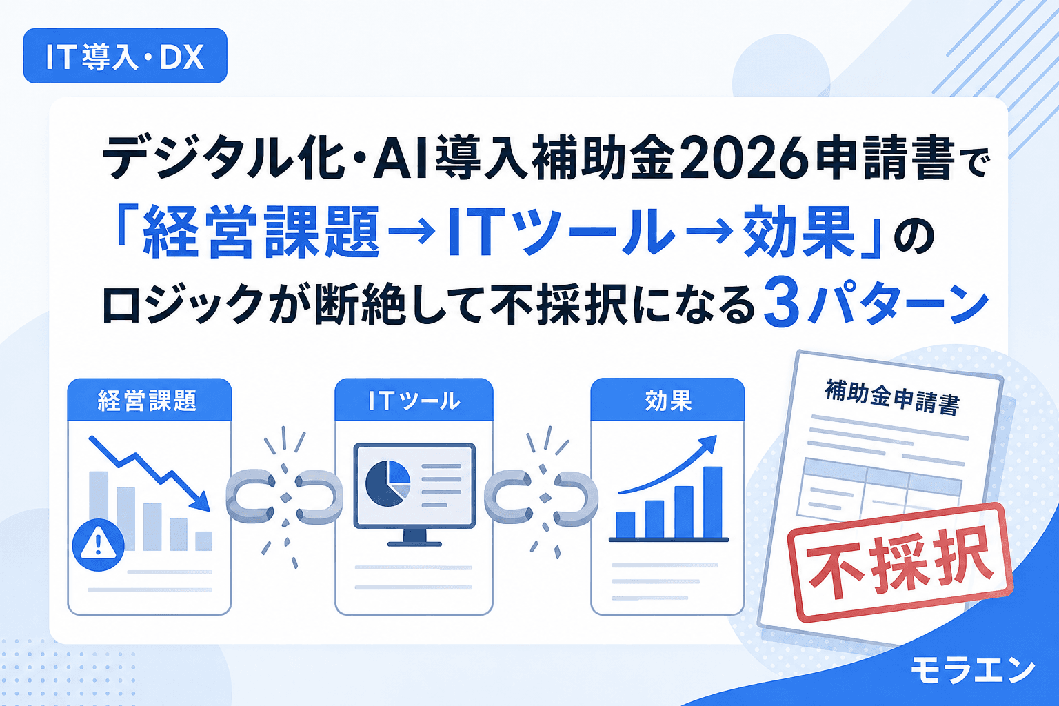 デジタル化・AI導入補助金2026申請書で「経営課題→ITツール→効果」のロジックが断絶して不採択になる3パターン