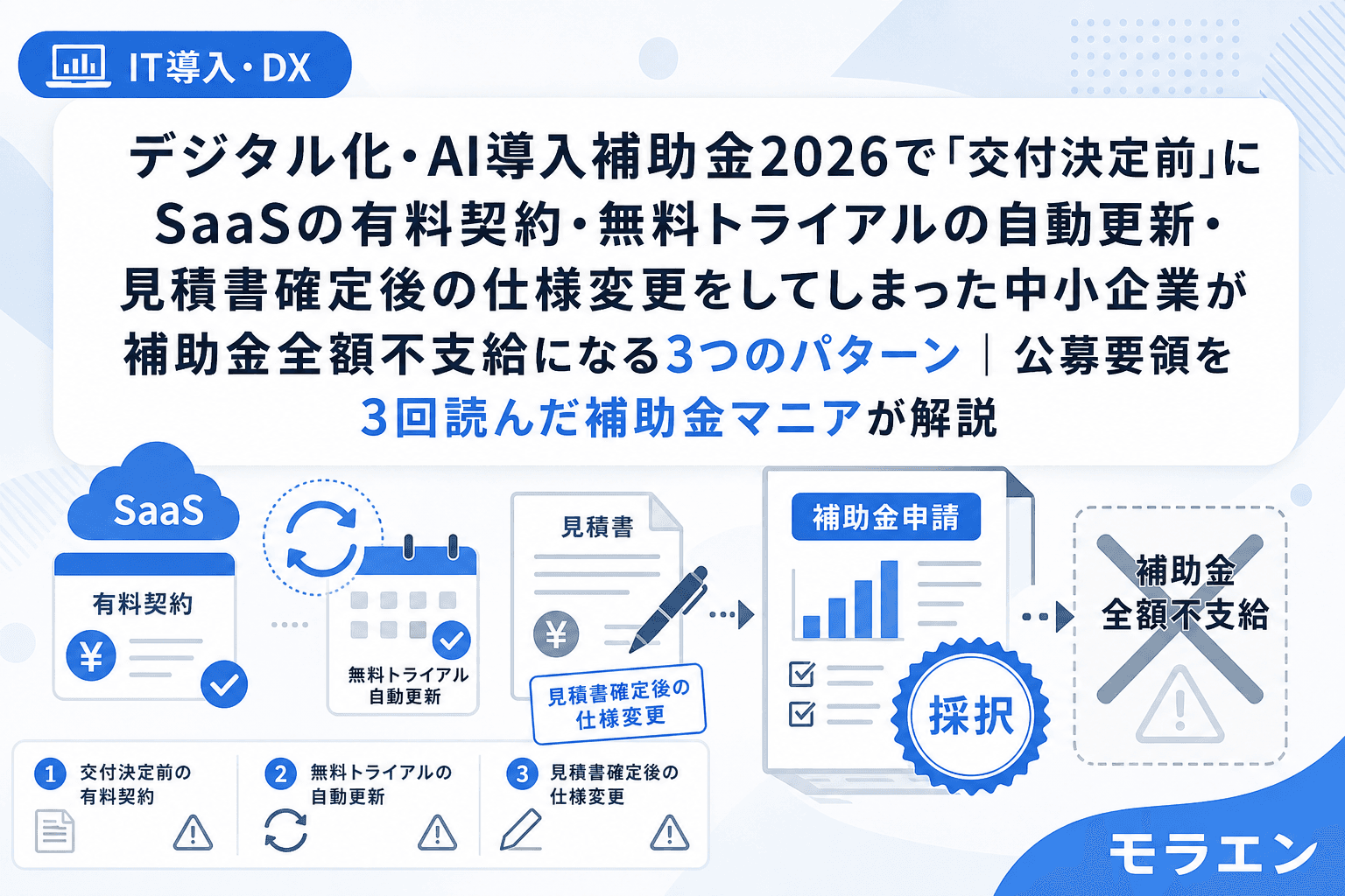 デジタル化・AI導入補助金2026で「交付決定前」にSaaSの有料契約・無料トライアルの自動更新・見積書確定後の仕様変更をしてしまった中小企業が補助金全額不支給になる3つのパターン|公募要領を3回読んだ補助金マニアが解説