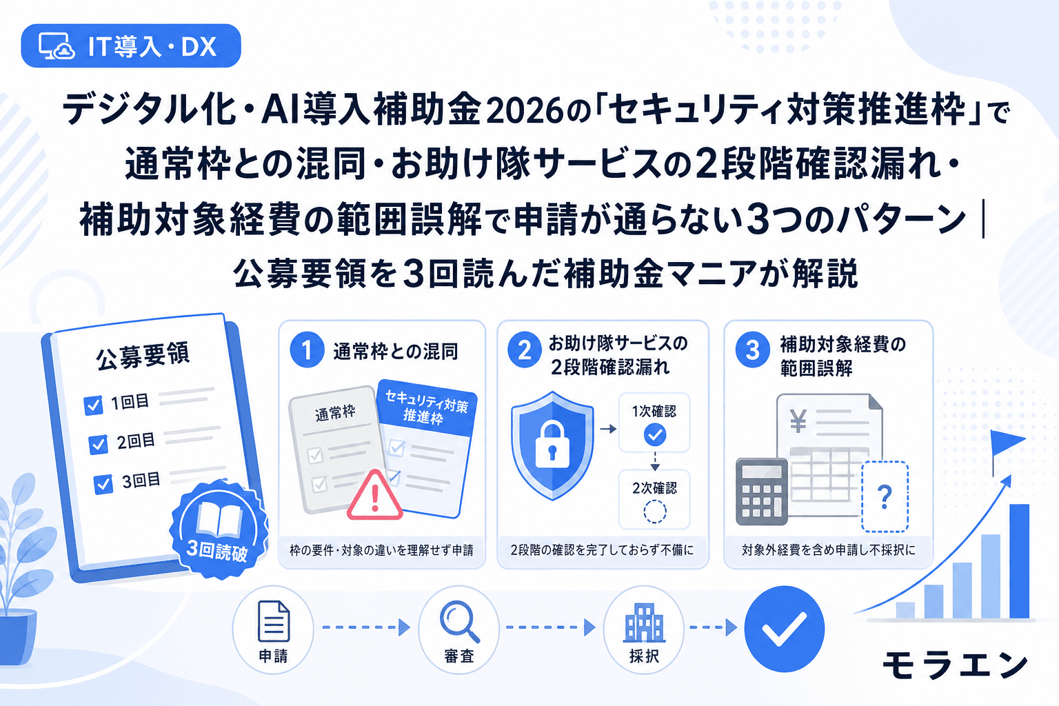 デジタル化・AI導入補助金2026の「セキュリティ対策推進枠」で通常枠との混同・お助け隊サービスの2段階確認漏れ・補助対象経費の範囲誤解で申請が通らない3つのパターン|公募要領を3回読んだ補助金マニアが解説