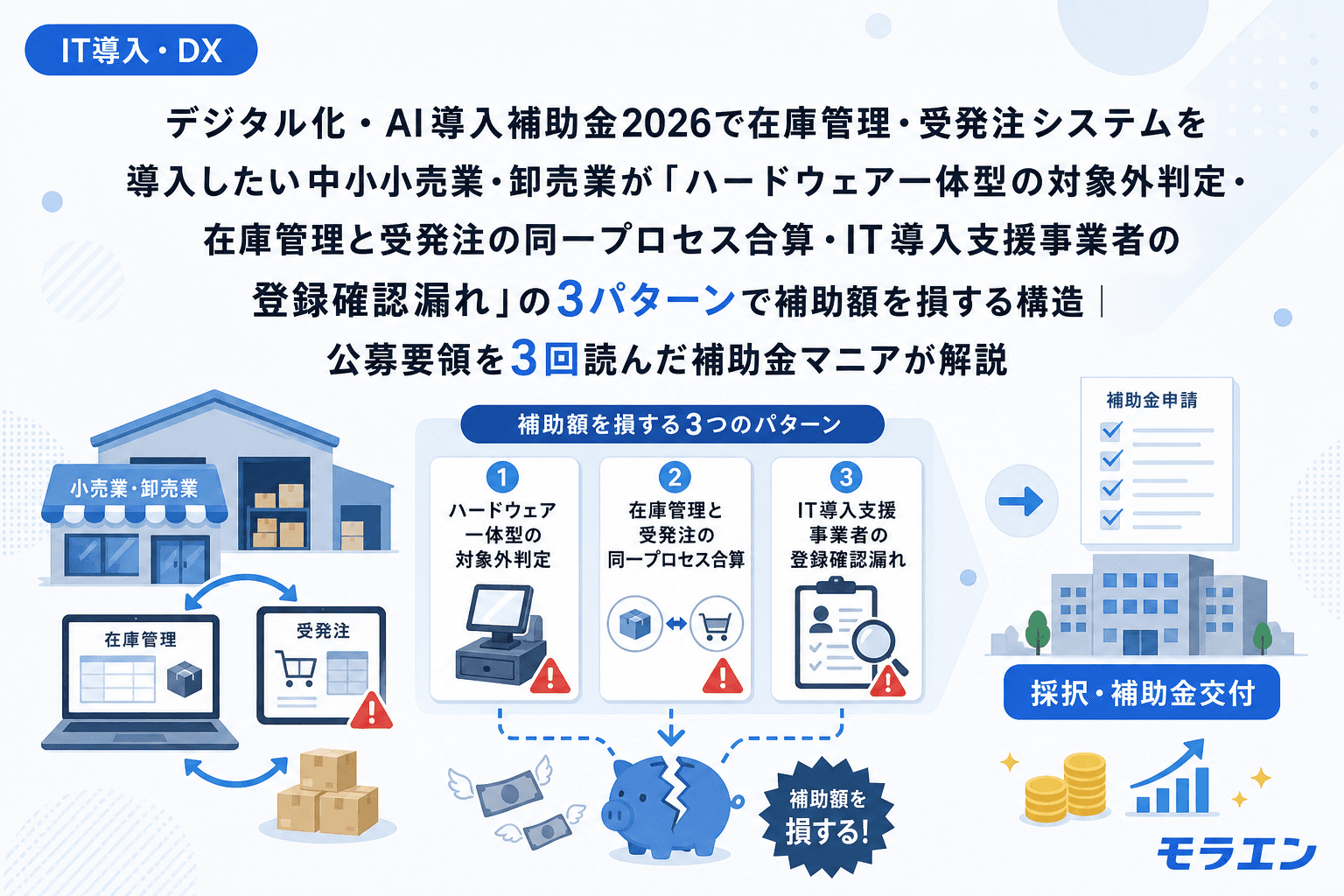 デジタル化・AI導入補助金2026で在庫管理・受発注システムを導入したい中小小売業・卸売業が「ハードウェア一体型の対象外判定・在庫管理と受発注の同一プロセス合算・IT導入支援事業者の登録確認漏れ」の3パターンで補助額を損する構造|公募要領を3回読んだ補助金マニアが解説