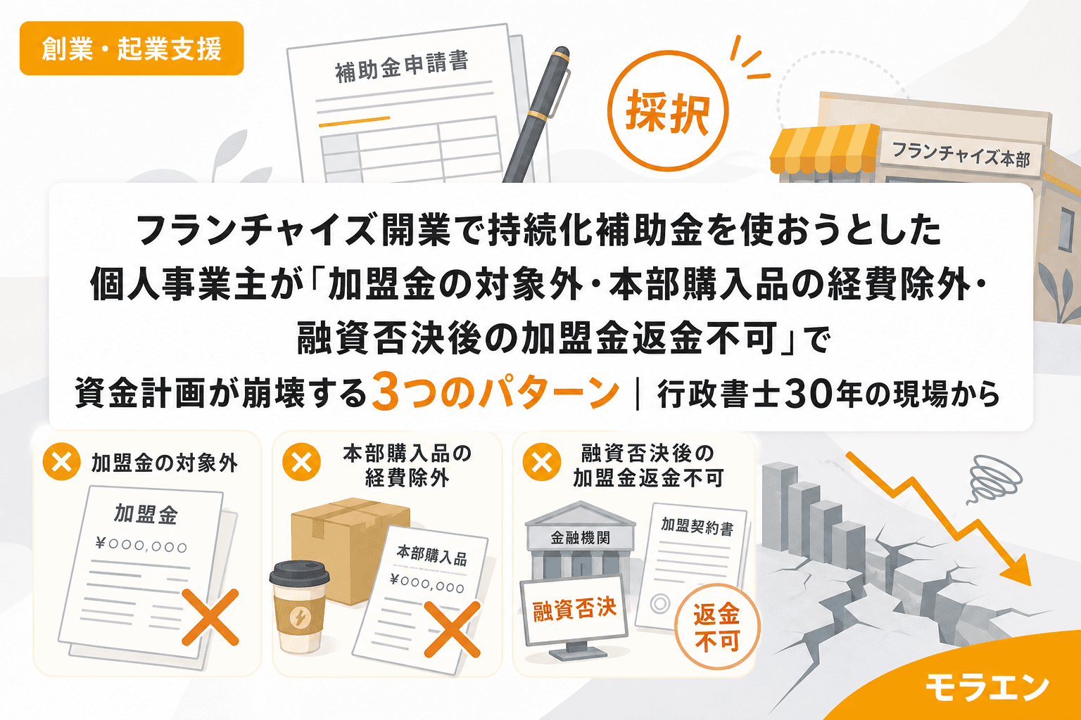 フランチャイズ開業で持続化補助金を使おうとした個人事業主が「加盟金の対象外・本部購入品の経費除外・融資否決後の加盟金返金不可」で資金計画が崩壊する3つのパターン|行政書士30年の現場から