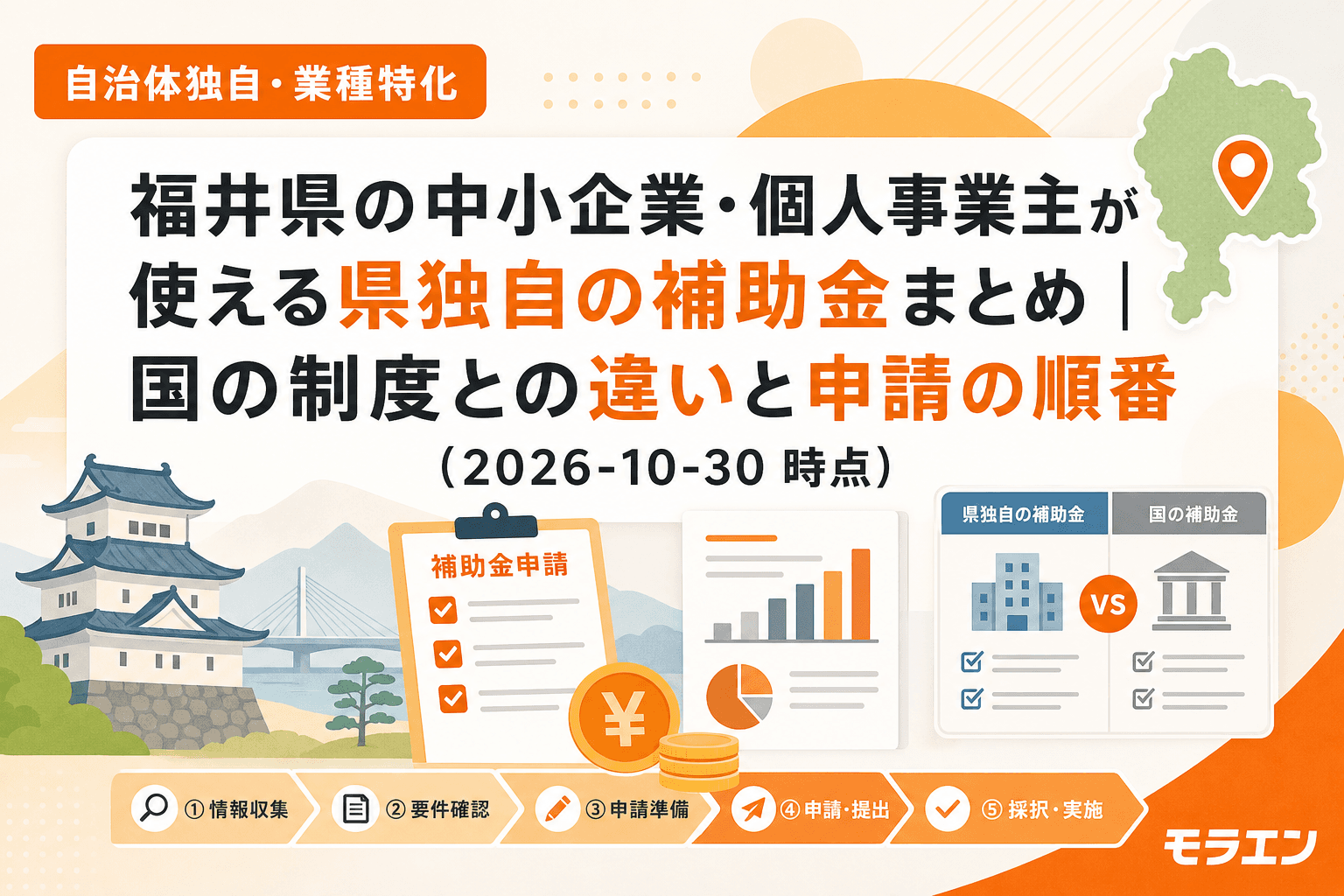 福井県の中小企業向け独自補助金まとめのサムネイル