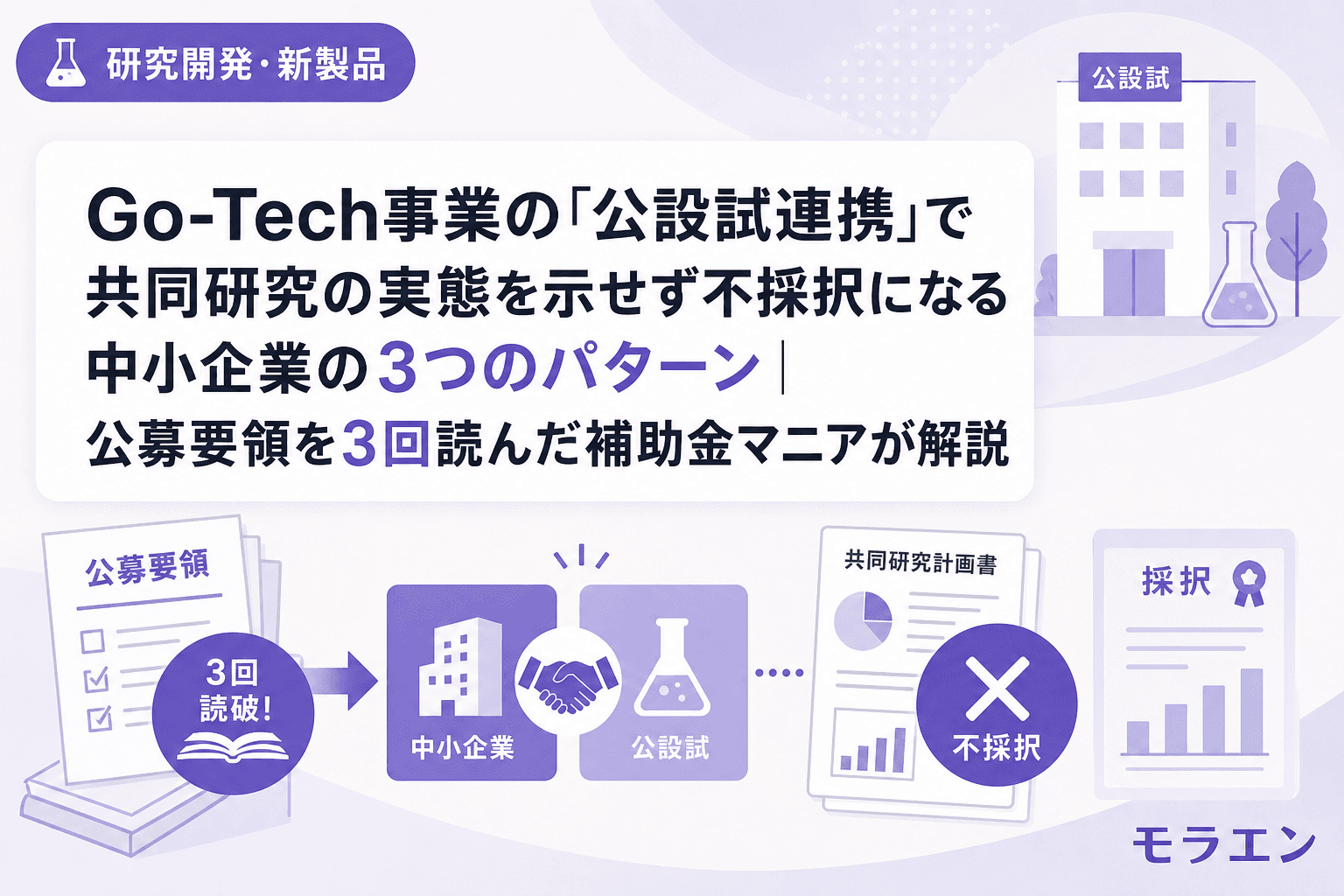 Go-Tech事業の「公設試連携」で共同研究の実態を示せず不採択になる中小企業の3つのパターン|公募要領を3回読んだ補助金マニアが解説