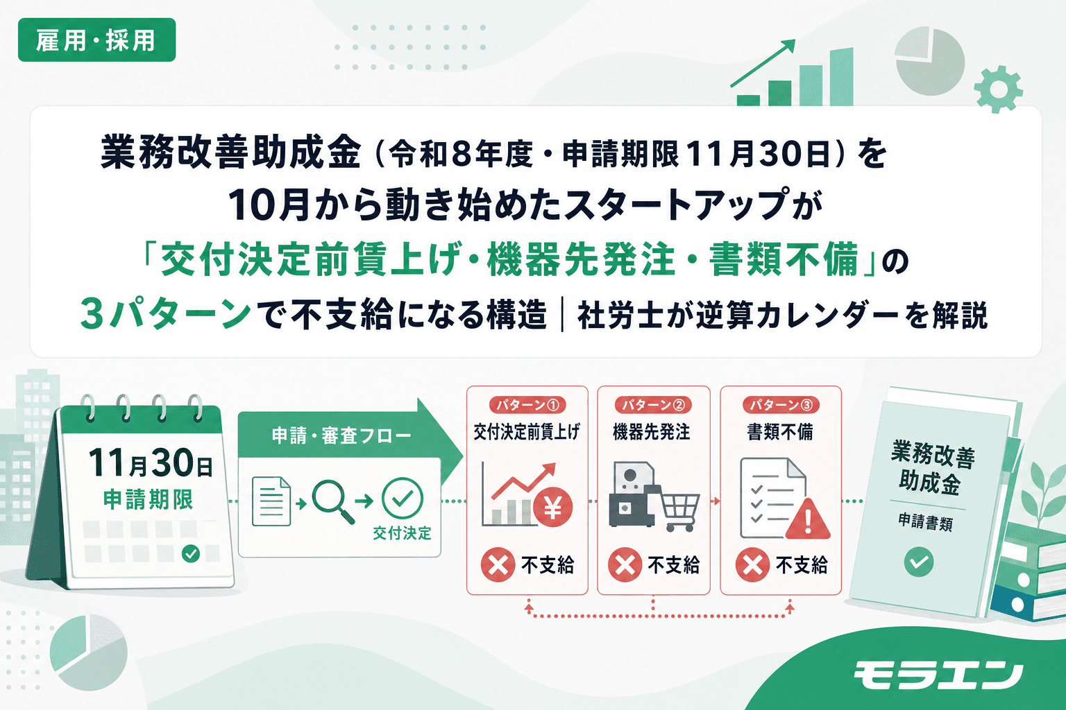 業務改善助成金(令和8年度・申請期限11月30日)を10月から動き始めたスタートアップが「交付決定前賃上げ・機器先発注・書類不備」の3パターンで不支給になる構造|社労士が逆算カレンダーを解説