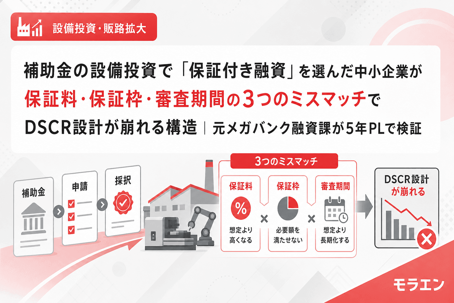 補助金の設備投資で「保証付き融資」を選んだ中小企業が保証料・保証枠・審査期間の3つのミスマッチでDSCR設計が崩れる構造|元メガバンク融資課が5年PLで検証