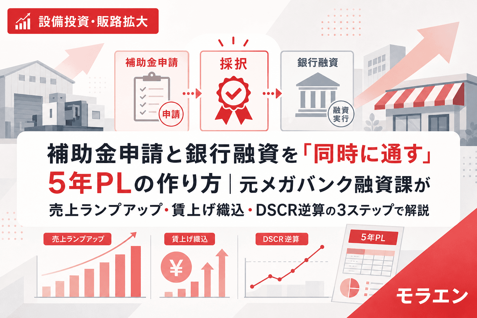 補助金申請と銀行融資を「同時に通す」5年PLの作り方|元メガバンク融資課が売上ランプアップ・賃上げ織込・DSCR逆算の3ステップで解説