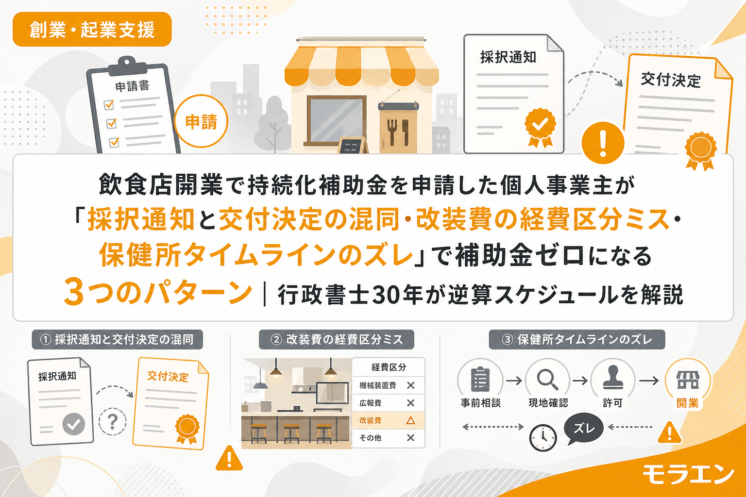 飲食店開業で持続化補助金を申請した個人事業主が「採択通知と交付決定の混同・改装費の経費区分ミス・保健所タイムラインのズレ」で補助金ゼロになる3つのパターン|行政書士30年が逆算スケジュールを解説