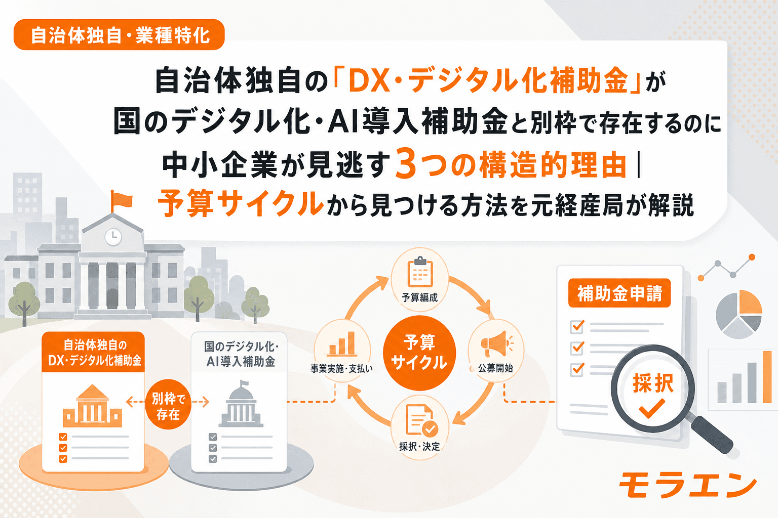 自治体独自の「DX・デジタル化補助金」が国のデジタル化・AI導入補助金と別枠で存在するのに中小企業が見逃す3つの構造的理由|予算サイクルから見つける方法を元経産局が解説