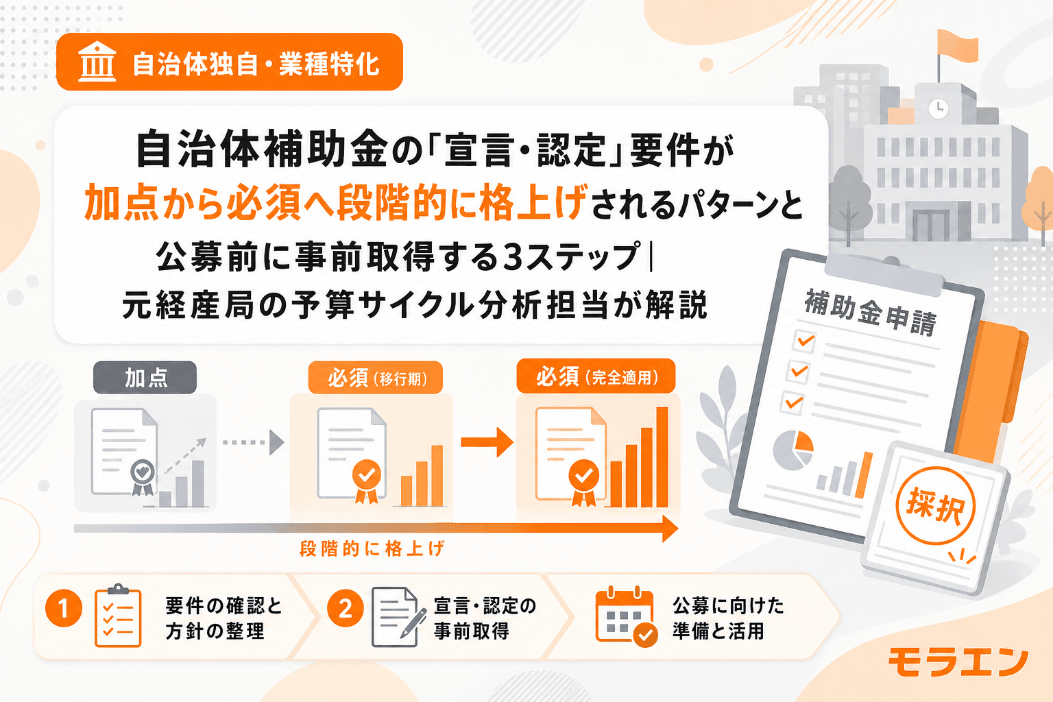 自治体補助金の「宣言・認定」要件が加点から必須へ段階的に格上げされるパターンと公募前に事前取得する3ステップ|元経産局の予算サイクル分析担当が解説