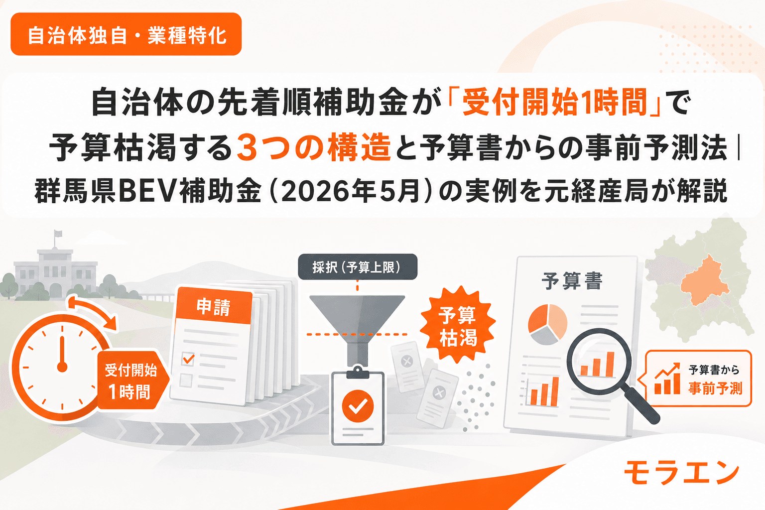 自治体の先着順補助金が「受付開始1時間」で予算枯渇する3つの構造と予算書からの事前予測法|群馬県BEV補助金(2026年5月)の実例を元経産局が解説