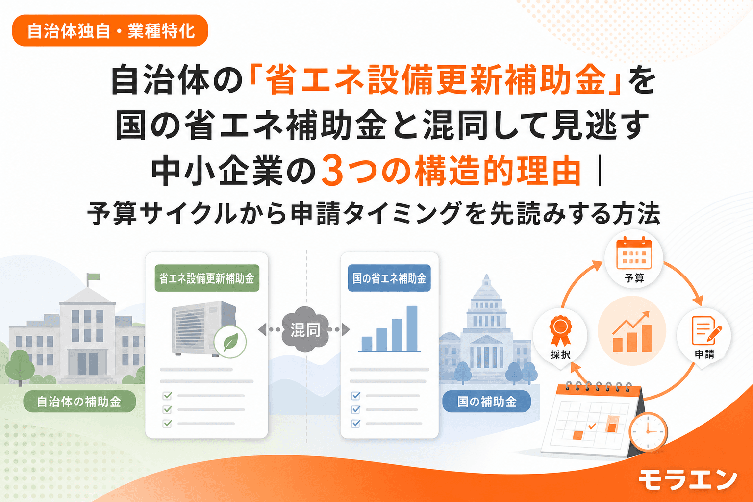 自治体の「省エネ設備更新補助金」を国の省エネ補助金と混同して見逃す中小企業の3つの構造的理由|予算サイクルから申請タイミングを先読みする方法
