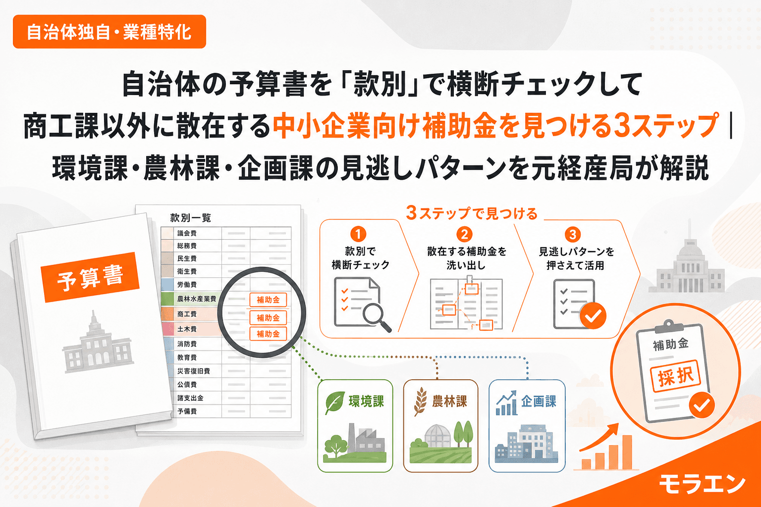 自治体の予算書を「款別」で横断チェックして商工課以外に散在する中小企業向け補助金を見つける3ステップ|環境課・農林課・企画課の見逃しパターンを元経産局が解説