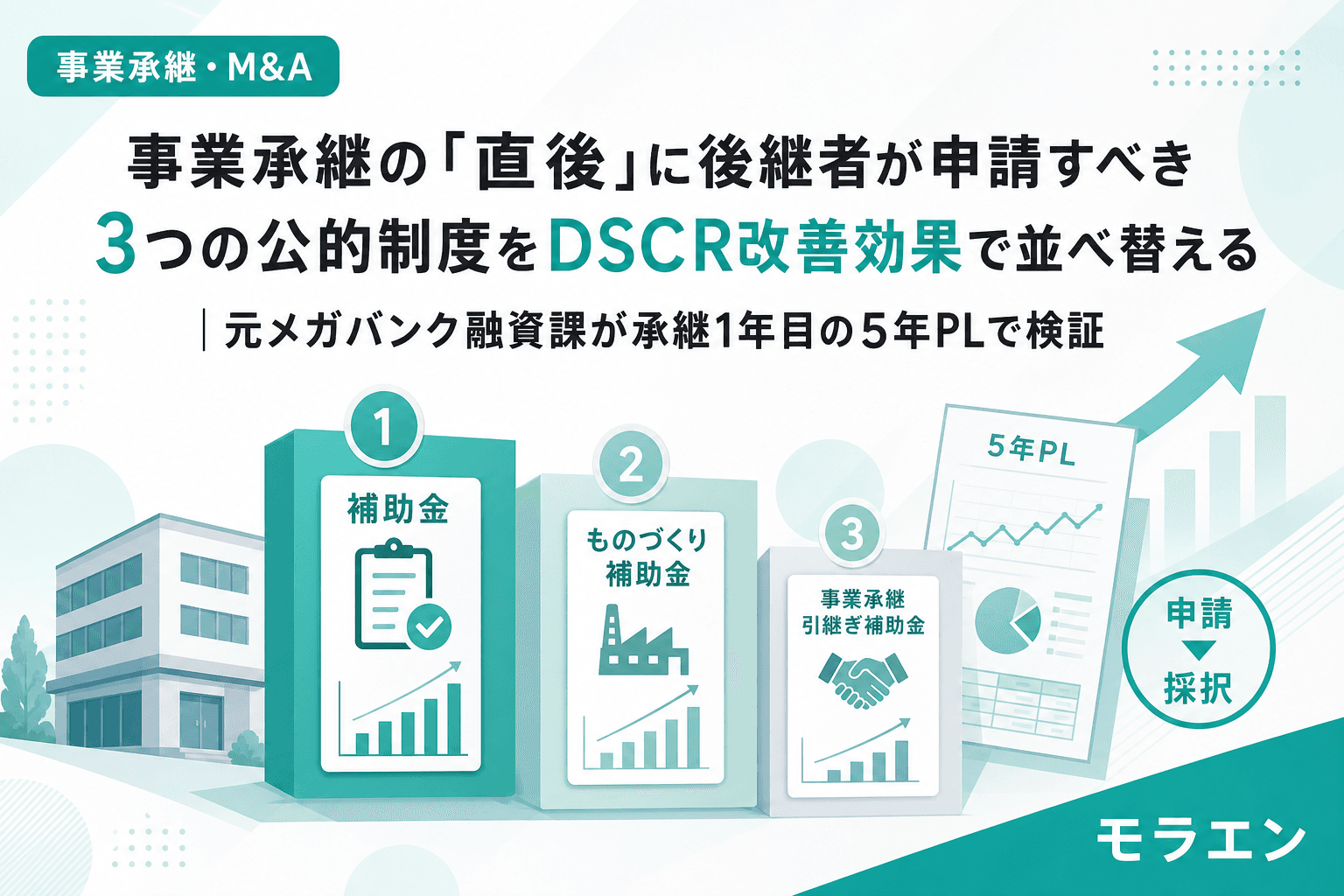 事業承継の「直後」に後継者が申請すべき3つの公的制度をDSCR改善効果で並べ替える|元メガバンク融資課が承継1年目の5年PLで検証