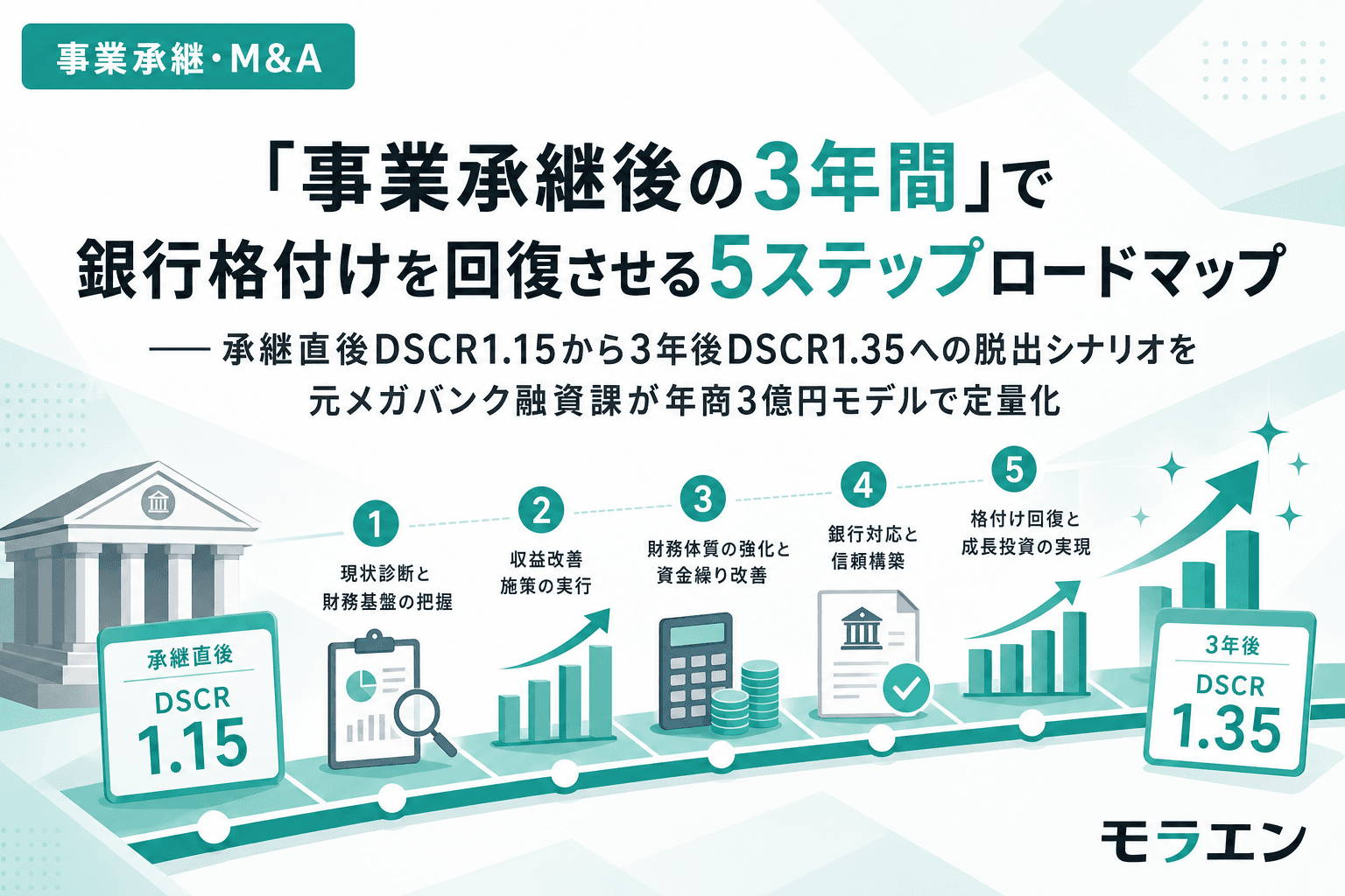 「事業承継後の3年間」で銀行格付けを回復させる5ステップロードマップ——承継直後DSCR1.15から3年後DSCR1.35への脱出シナリオを元メガバンク融資課が年商3億円モデルで定量化