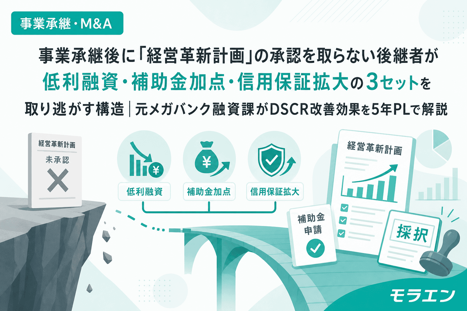 事業承継後に「経営革新計画」の承認を取らない後継者が低利融資・補助金加点・信用保証拡大の3セットを取り逃がす構造|元メガバンク融資課がDSCR改善効果を5年PLで解説