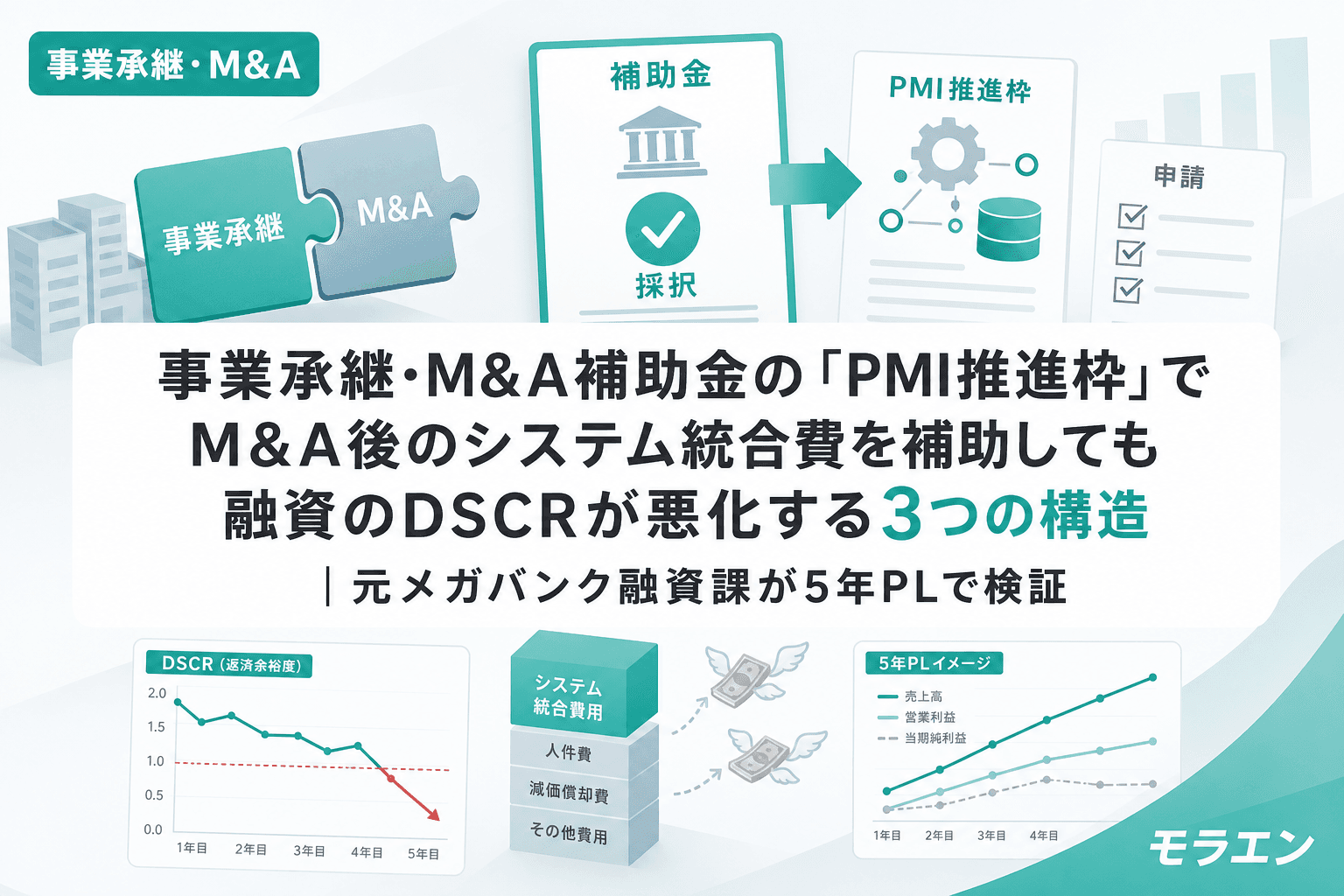 事業承継・M&A補助金の「PMI推進枠」でM&A後のシステム統合費を補助しても融資のDSCRが悪化する3つの構造|元メガバンク融資課が5年PLで検証