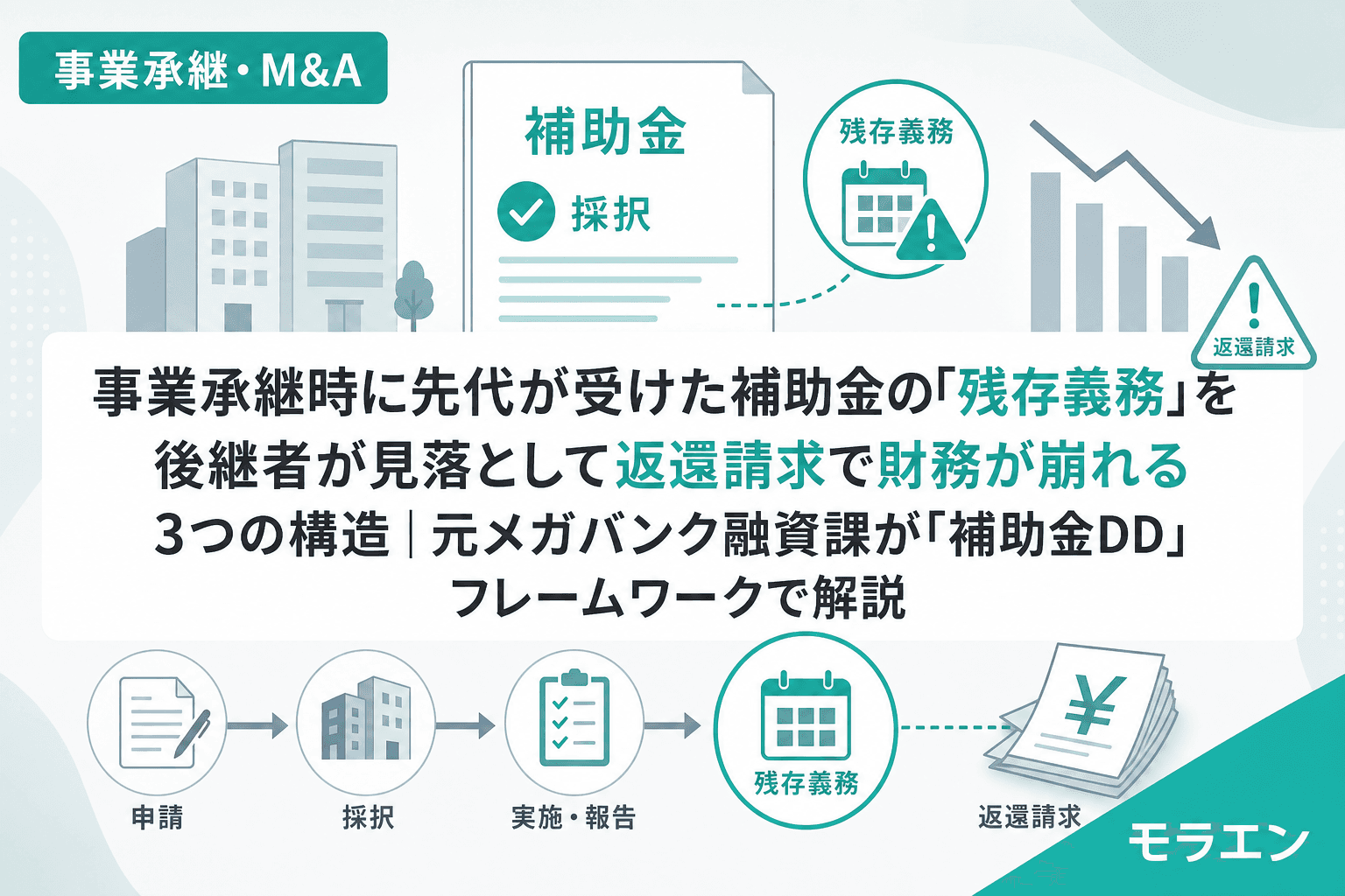 事業承継時に先代が受けた補助金の「残存義務」を後継者が見落として返還請求で財務が崩れる3つの構造|元メガバンク融資課が「補助金DD」フレームワークで解説