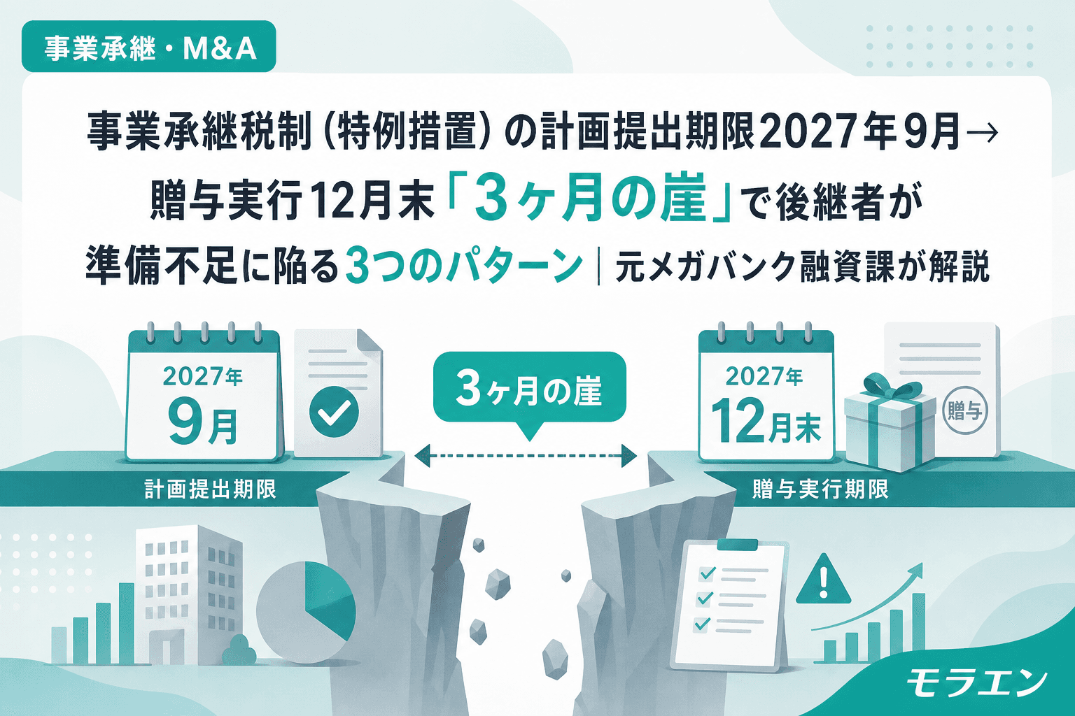 事業承継税制(特例措置)の計画提出期限2027年9月→贈与実行12月末「3ヶ月の崖」で後継者が準備不足に陥る3つのパターン|元メガバンク融資課が解説