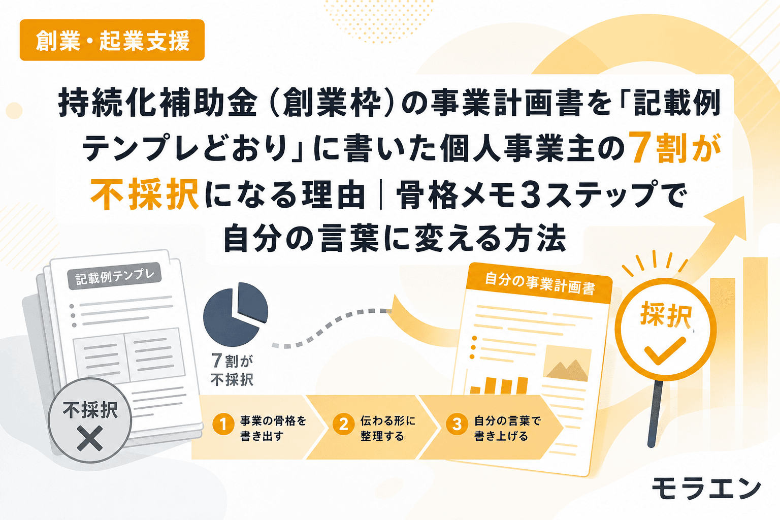 持続化補助金(創業枠)の事業計画書を「記載例テンプレどおり」に書いた個人事業主の7割が不採択になる理由|骨格メモ3ステップで自分の言葉に変える方法
