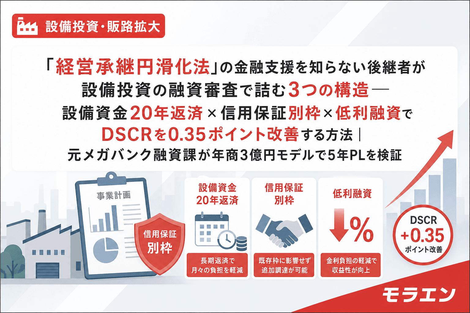 「経営承継円滑化法」の金融支援を知らない後継者が設備投資の融資審査で詰む3つの構造──設備資金20年返済×信用保証別枠×低利融資でDSCRを0.35ポイント改善する方法|元メガバンク融資課が年商3億円モデルで5年PLを検証