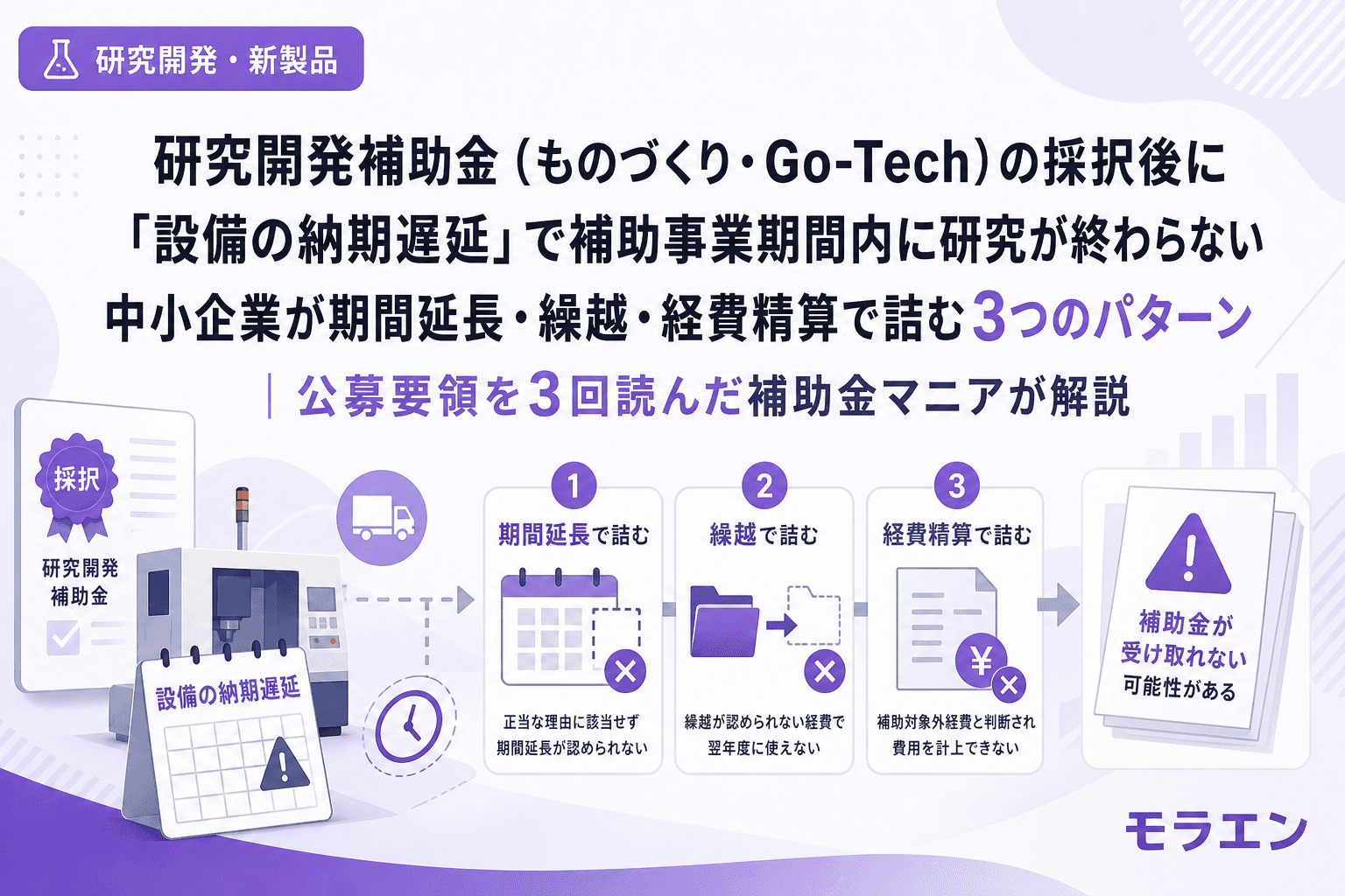 研究開発補助金(ものづくり・Go-Tech)の採択後に「設備の納期遅延」で補助事業期間内に研究が終わらない中小企業が期間延長・繰越・経費精算で詰む3つのパターン|公募要領を3回読んだ補助金マニアが解説