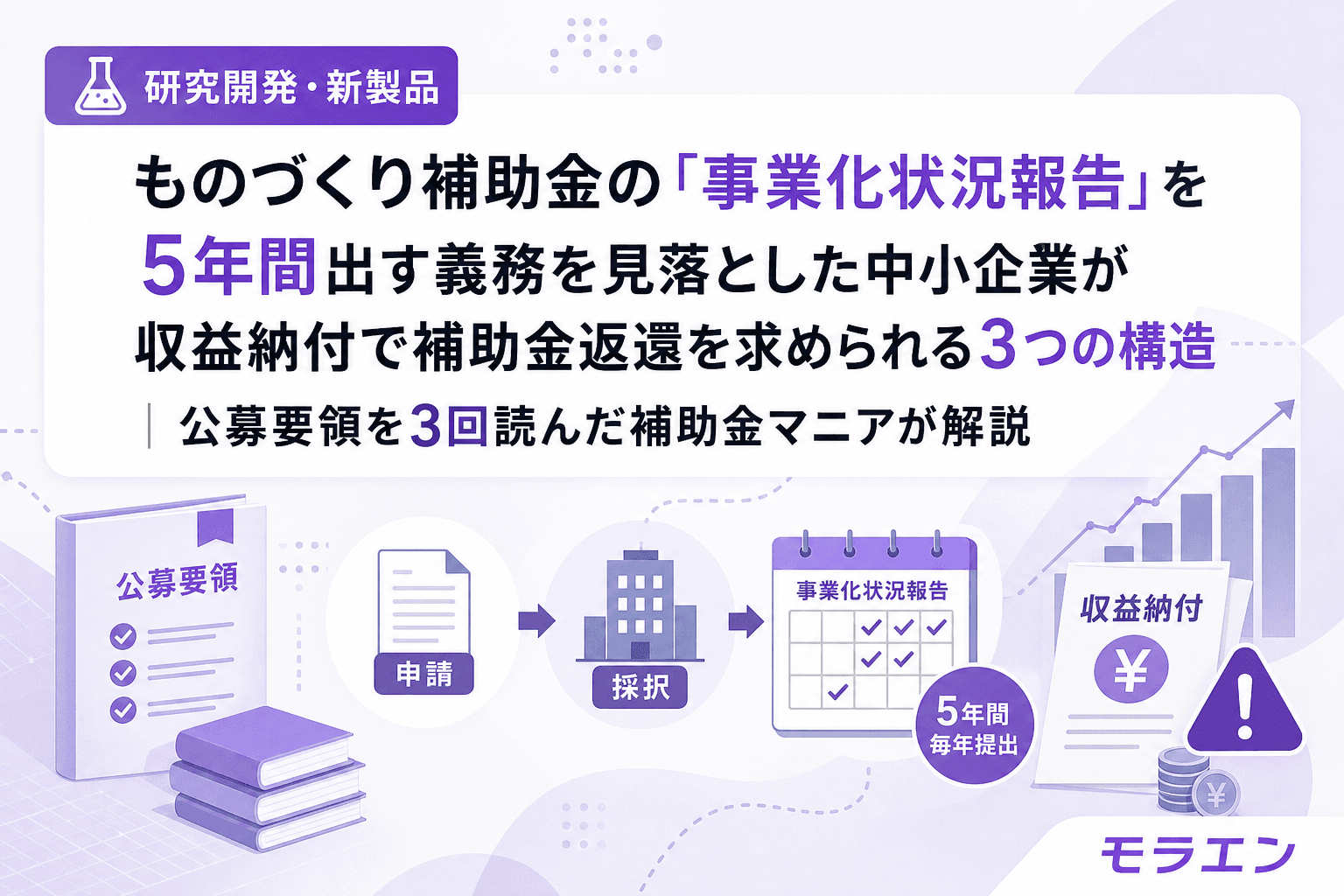 ものづくり補助金の「事業化状況報告」を5年間出す義務を見落とした中小企業が収益納付で補助金返還を求められる3つの構造|公募要領を3回読んだ補助金マニアが解説