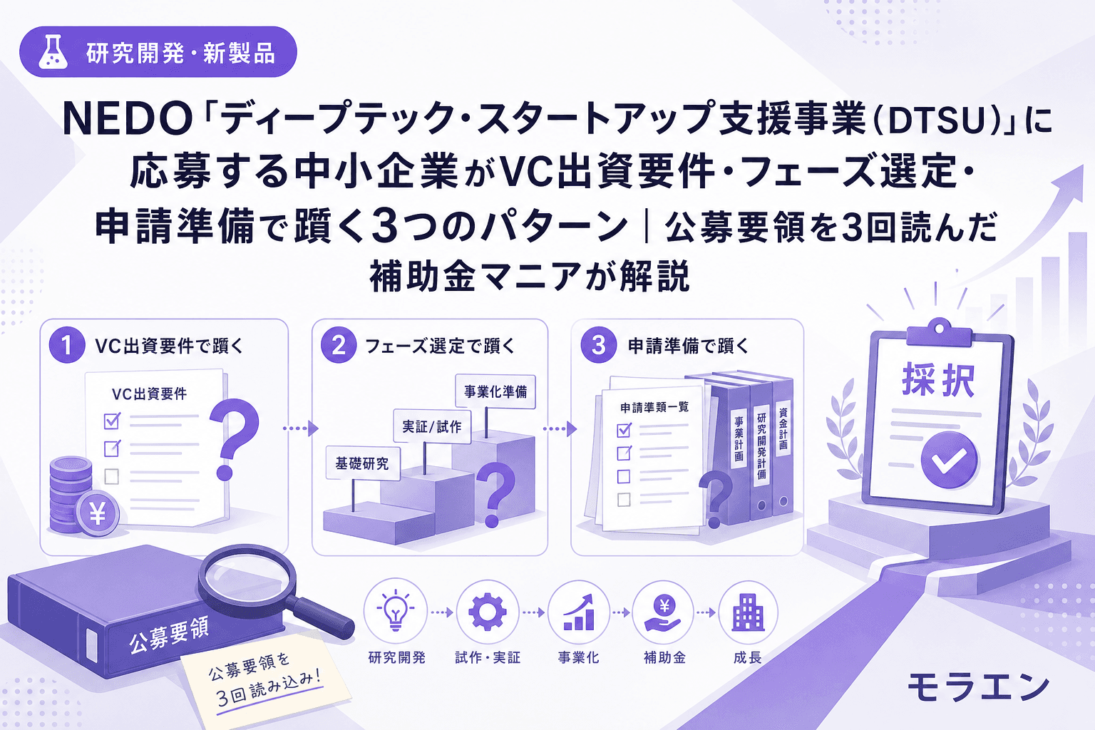 NEDO「ディープテック・スタートアップ支援事業(DTSU)」に応募する中小企業がVC出資要件・フェーズ選定・申請準備で躓く3つのパターン|公募要領を3回読んだ補助金マニアが解説