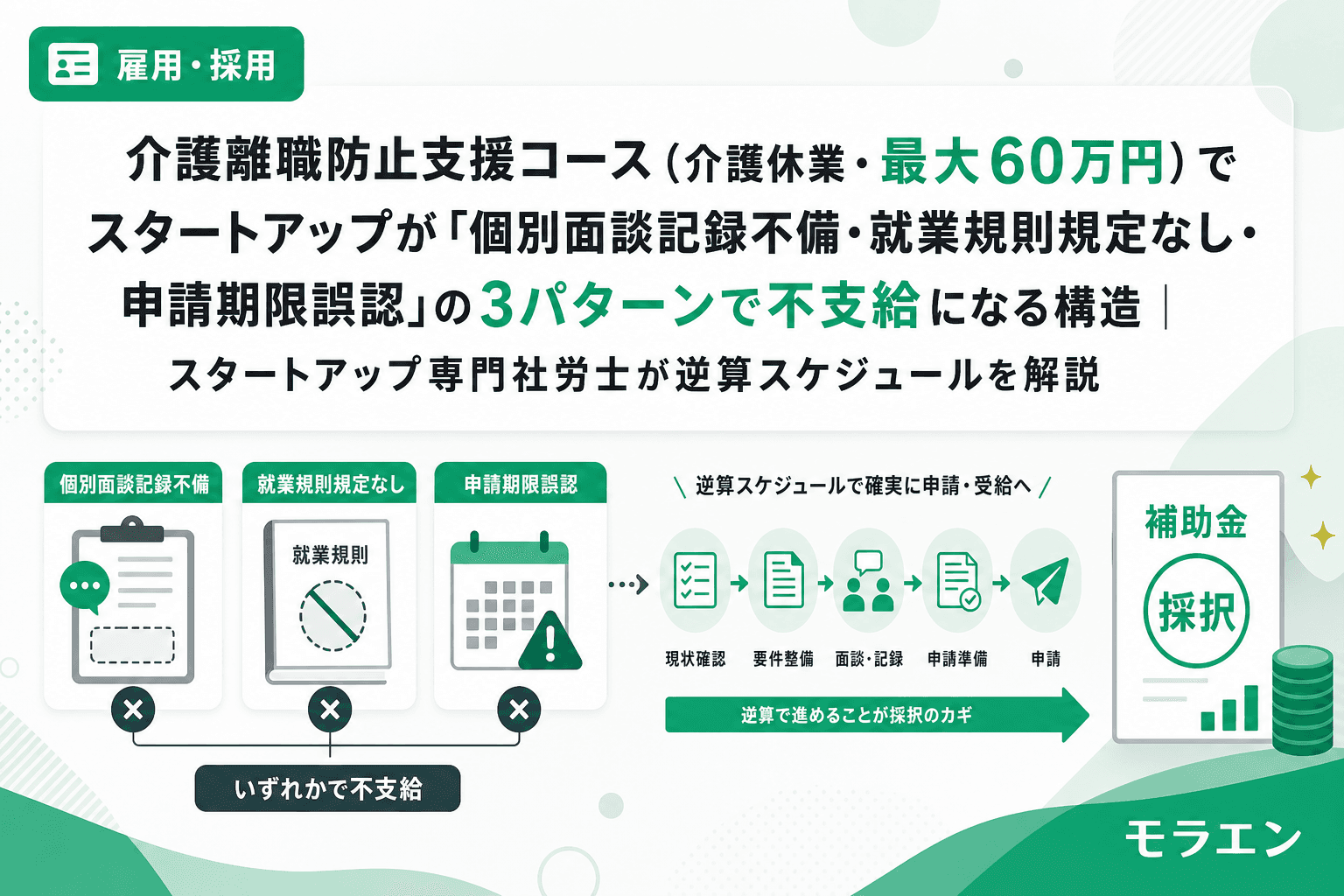 介護離職防止支援コース(介護休業・最大60万円)でスタートアップが「個別面談記録不備・就業規則規定なし・申請期限誤認」の3パターンで不支給になる構造|スタートアップ専門社労士が逆算スケジュールを解説
