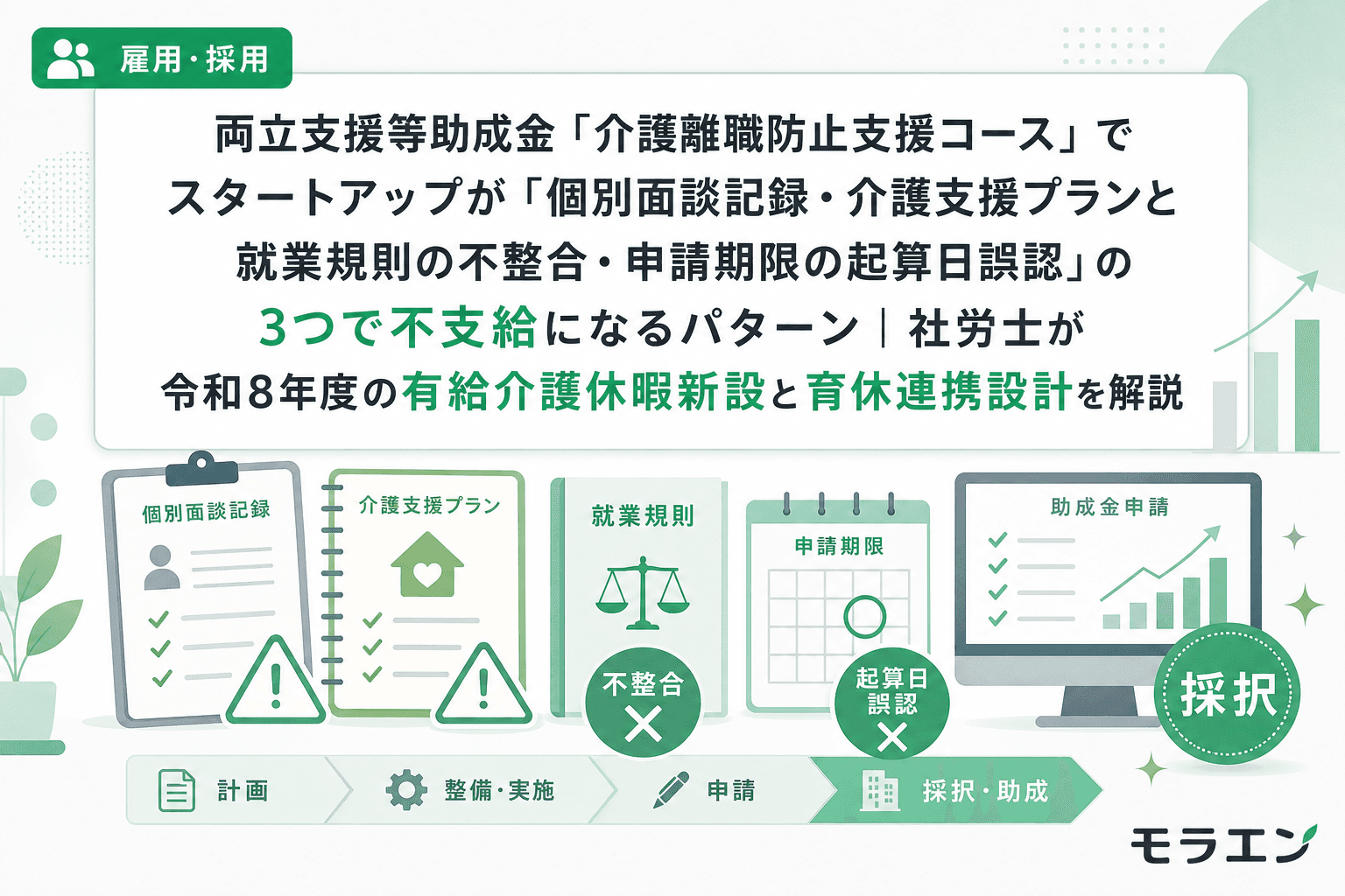 両立支援等助成金「介護離職防止支援コース」でスタートアップが「個別面談記録・介護支援プランと就業規則の不整合・申請期限の起算日誤認」の3つで不支給になるパターン|社労士が令和8年度の有給介護休暇新設と育休連携設計を解説