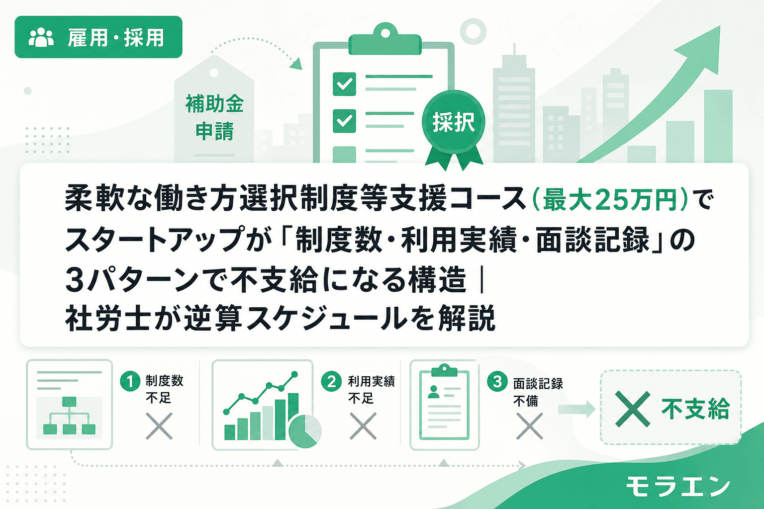 柔軟な働き方選択制度等支援コース(最大25万円)でスタートアップが「制度数・利用実績・面談記録」の3パターンで不支給になる構造|社労士が逆算スケジュールを解説