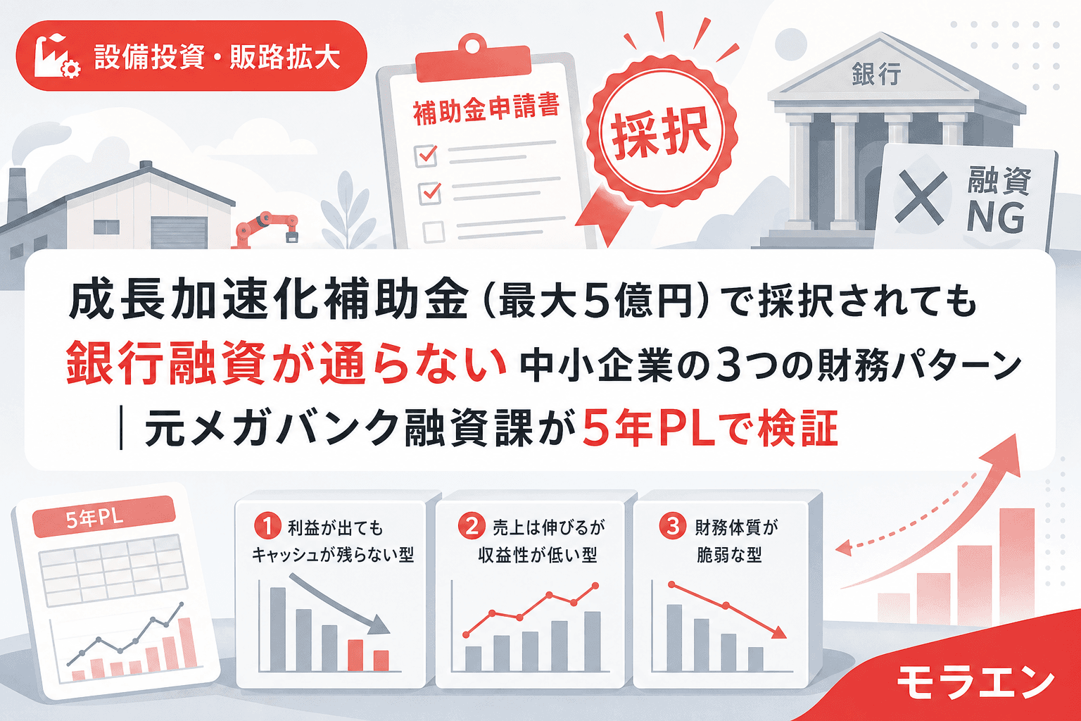 成長加速化補助金(最大5億円)で採択されても銀行融資が通らない中小企業の3つの財務パターン|元メガバンク融資課が5年PLで検証