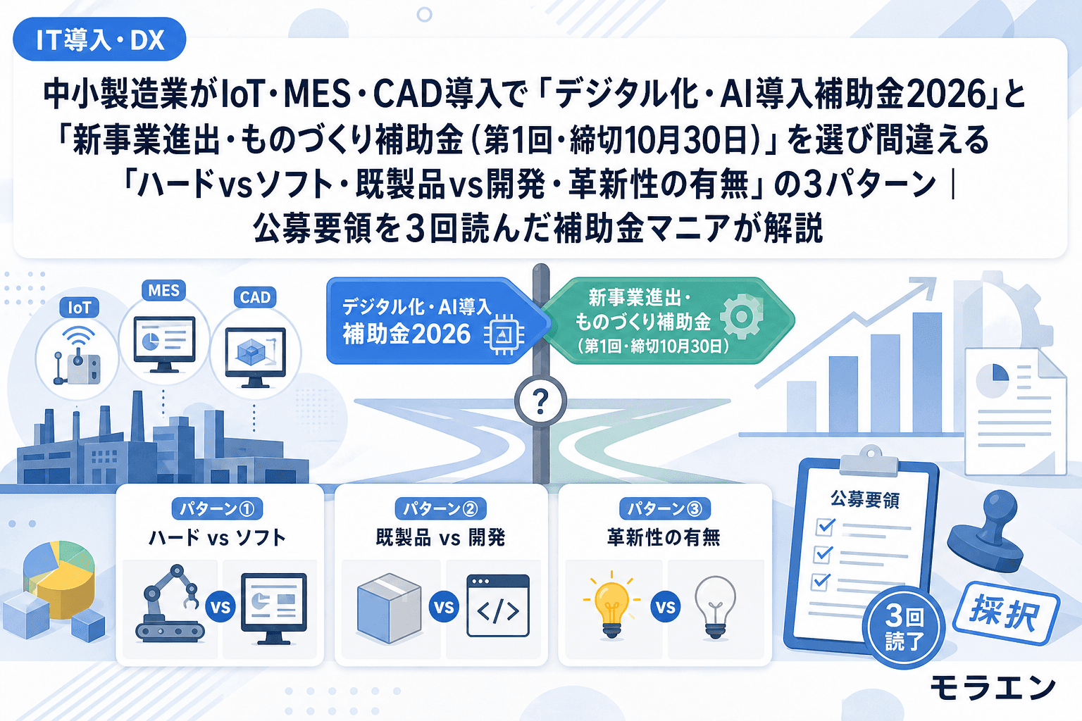 中小製造業がIoT・MES・CAD導入で「デジタル化・AI導入補助金2026」と「新事業進出・ものづくり補助金(第1回・締切10月30日)」を選び間違える「ハードvsソフト・既製品vs開発・革新性の有無」の3パターン|公募要領を3回読んだ補助金マニアが解説