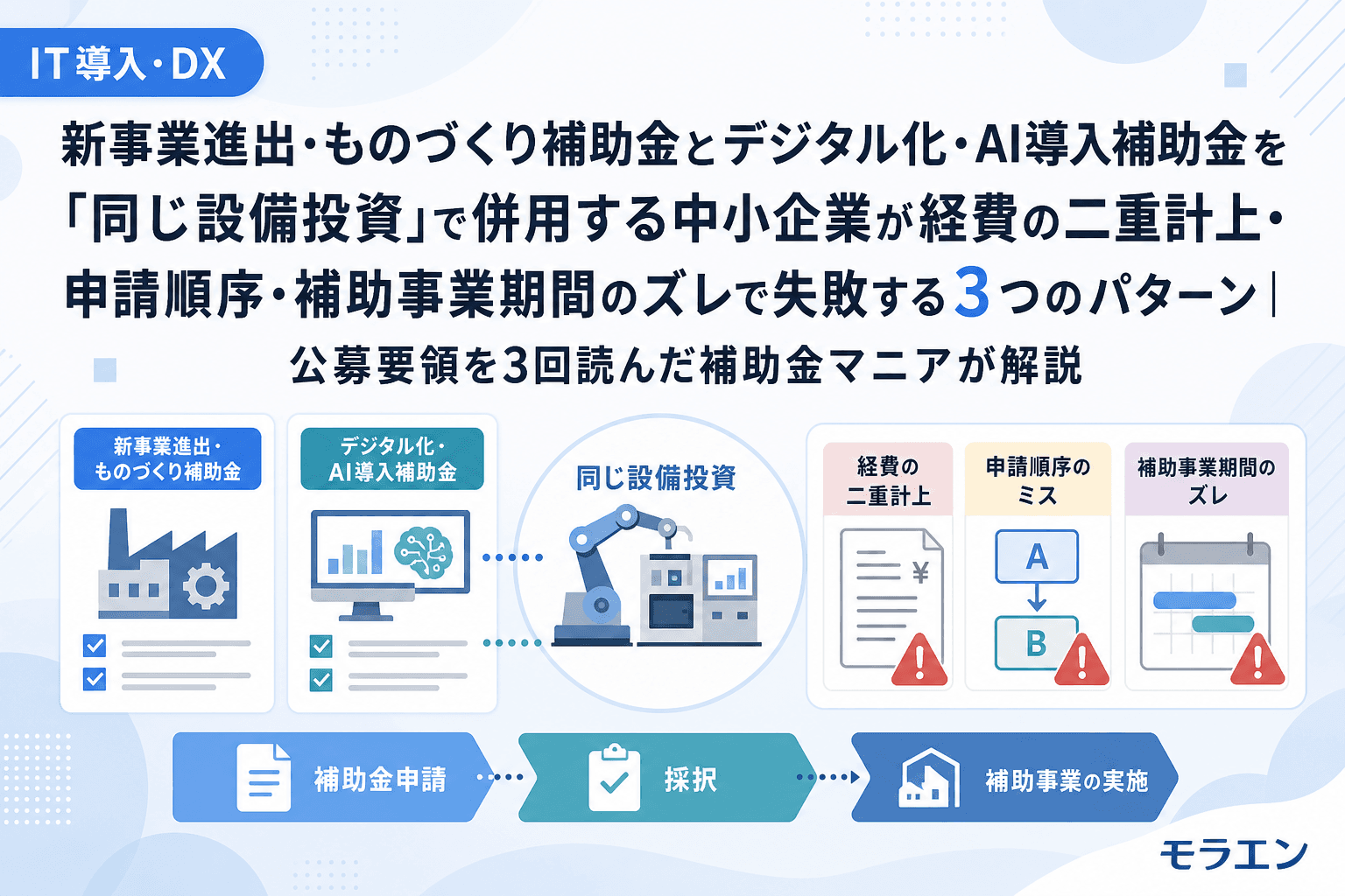 新事業進出・ものづくり補助金とデジタル化・AI導入補助金を「同じ設備投資」で併用する中小企業が経費の二重計上・申請順序・補助事業期間のズレで失敗する3つのパターン|公募要領を3回読んだ補助金マニアが解説