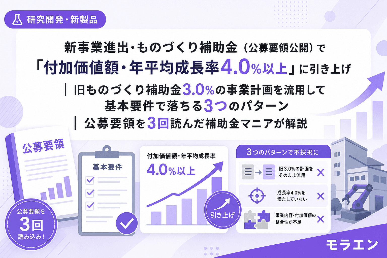 新事業進出・ものづくり補助金(公募要領公開)で「付加価値額・年平均成長率4.0%以上」に引き上げ|旧ものづくり補助金3.0%の事業計画を流用して基本要件で落ちる3つのパターン|公募要領を3回読んだ補助金マニアが解説