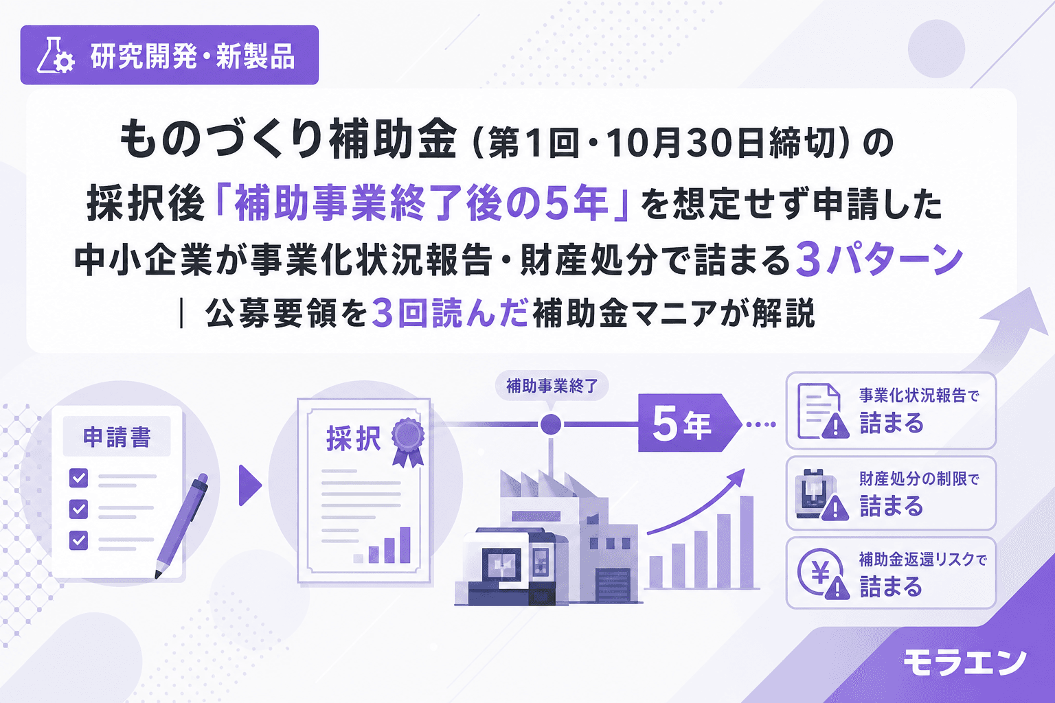 ものづくり補助金(第1回・10月30日締切)の採択後「補助事業終了後の5年」を想定せず申請した中小企業が事業化状況報告・財産処分で詰まる3パターン|公募要領を3回読んだ補助金マニアが解説
