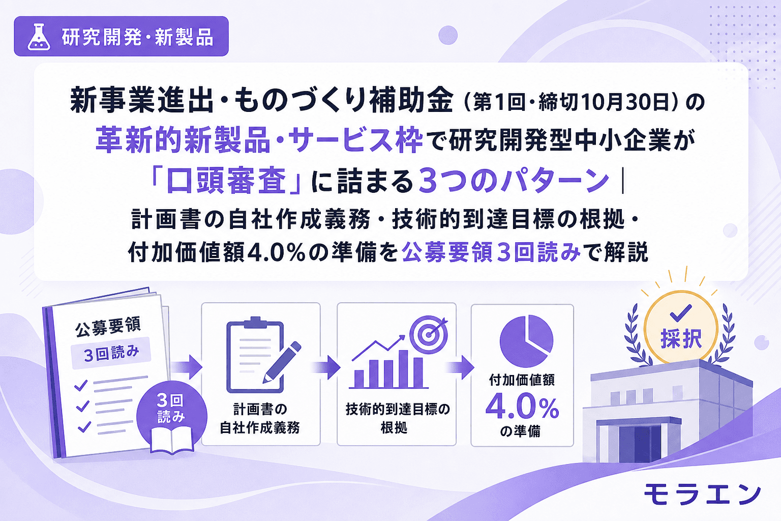 新事業進出・ものづくり補助金(第1回・締切10月30日)の革新的新製品・サービス枠で研究開発型中小企業が「口頭審査」に詰まる3つのパターン|計画書の自社作成義務・技術的到達目標の根拠・付加価値額4.0%の準備を公募要領3回読みで解説