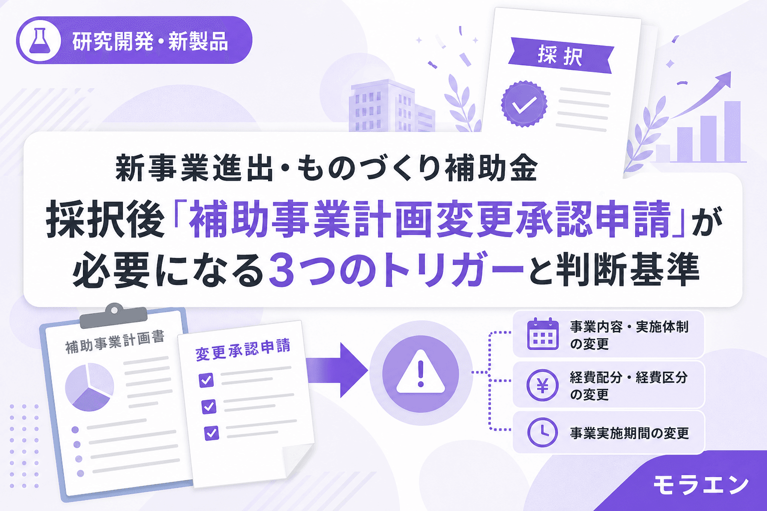 新事業進出・ものづくり補助金 採択後「補助事業計画変更承認申請」が必要になる3つのトリガーと判断基準