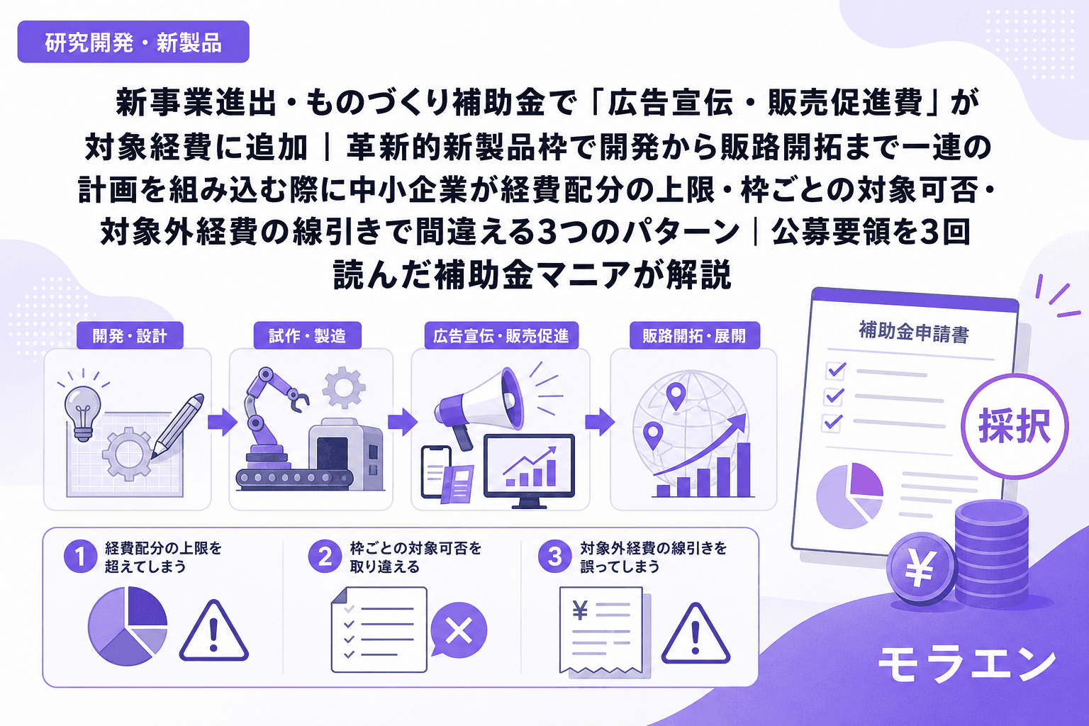 新事業進出・ものづくり補助金で「広告宣伝・販売促進費」が対象経費に追加|革新的新製品枠で開発から販路開拓まで一連の計画を組み込む際に中小企業が経費配分の上限・枠ごとの対象可否・対象外経費の線引きで間違える3つのパターン|公募要領を3回読んだ補助金マニアが解説