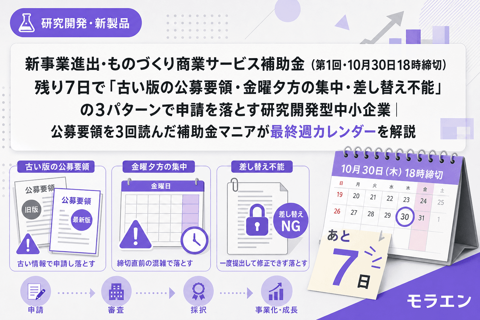 新事業進出・ものづくり商業サービス補助金(第1回・10月30日18時締切)残り7日で「古い版の公募要領・金曜夕方の集中・差し替え不能」の3パターンで申請を落とす研究開発型中小企業|公募要領を3回読んだ補助金マニアが最終週カレンダーを解説