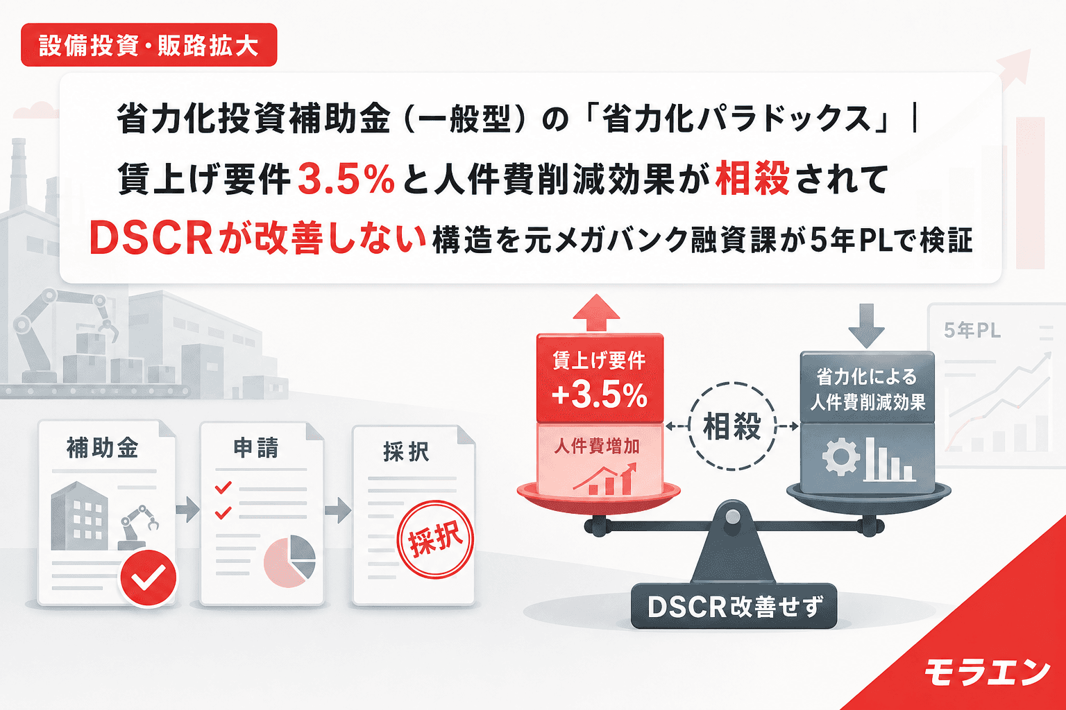 省力化投資補助金(一般型)の「省力化パラドックス」|賃上げ要件3.5%と人件費削減効果が相殺されてDSCRが改善しない構造を元メガバンク融資課が5年PLで検証