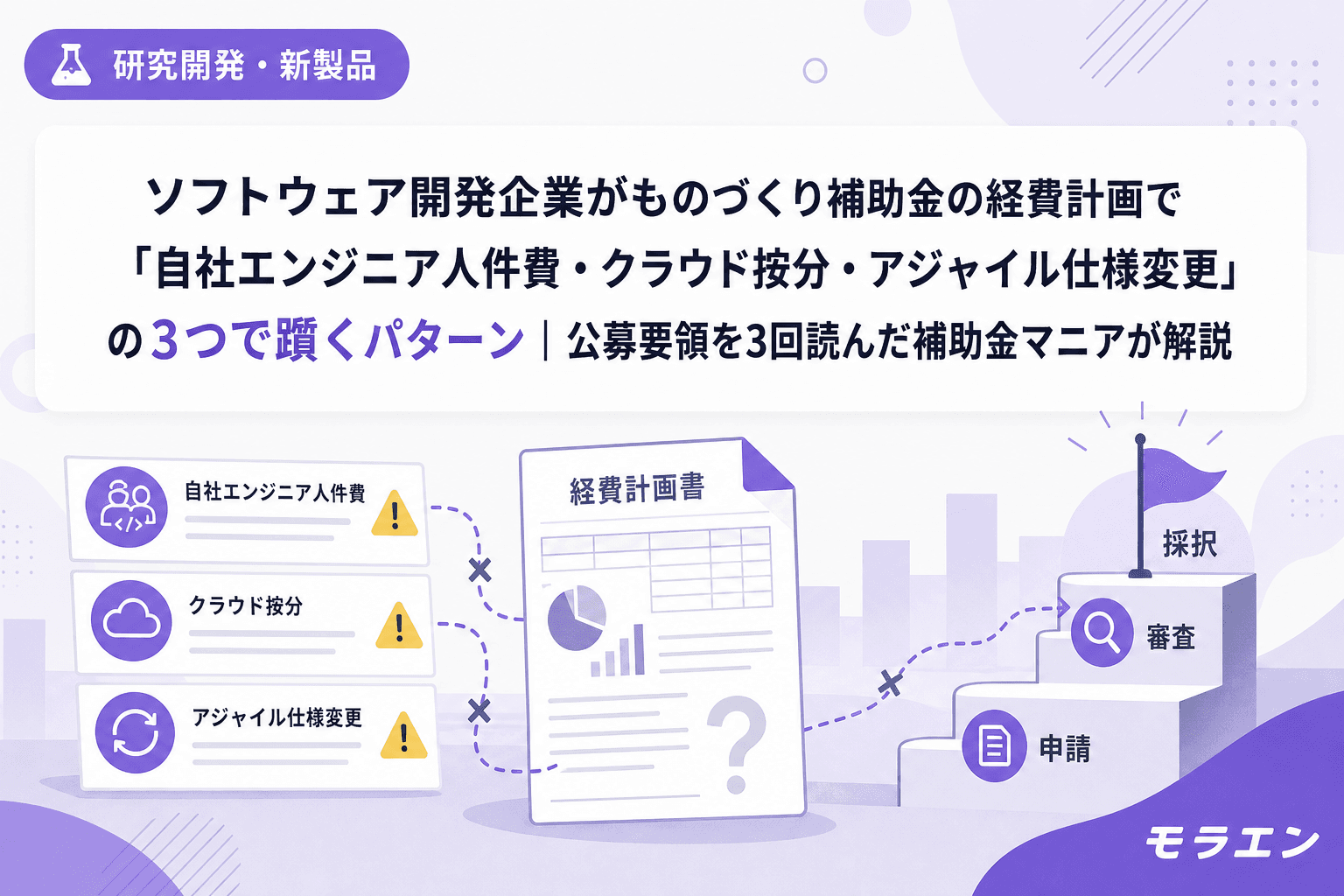ソフトウェア開発企業がものづくり補助金の経費計画で「自社エンジニア人件費・クラウド按分・アジャイル仕様変更」の3つで躓くパターン|公募要領を3回読んだ補助金マニアが解説