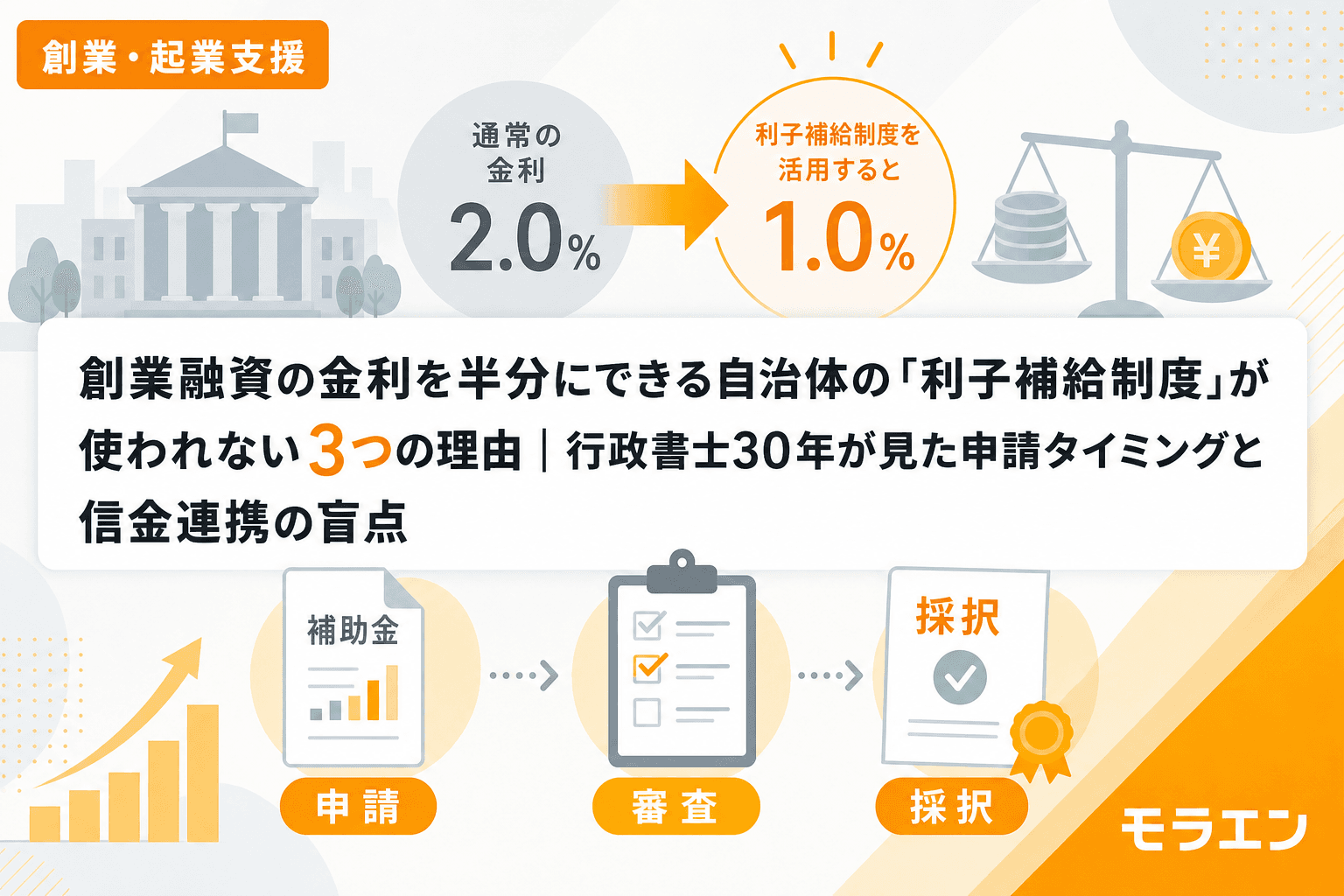 創業融資の金利を半分にできる自治体の「利子補給制度」が使われない3つの理由|行政書士30年が見た申請タイミングと信金連携の盲点