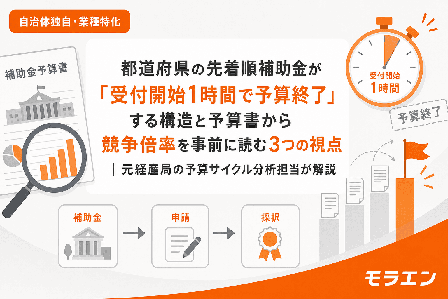 都道府県の先着順補助金が「受付開始1時間で予算終了」する構造と予算書から競争倍率を事前に読む3つの視点|元経産局の予算サイクル分析担当が解説