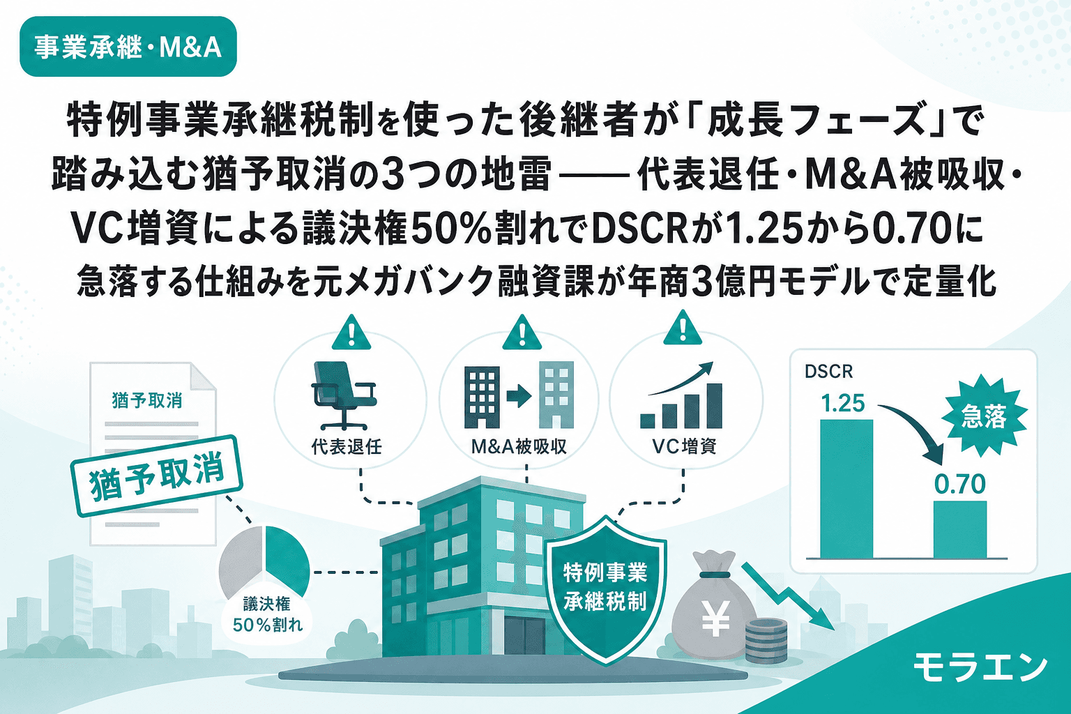 特例事業承継税制を使った後継者が「成長フェーズ」で踏み込む猶予取消の3つの地雷——代表退任・M&A被吸収・VC増資による議決権50%割れでDSCRが1.25から0.70に急落する仕組みを元メガバンク融資課が年商3億円モデルで定量化