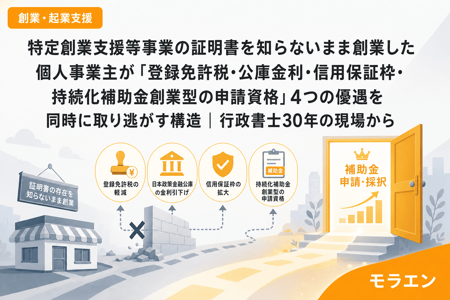 特定創業支援等事業の証明書を知らないまま創業した個人事業主が「登録免許税・公庫金利・信用保証枠・持続化補助金創業型の申請資格」4つの優遇を同時に取り逃がす構造|行政書士30年の現場から